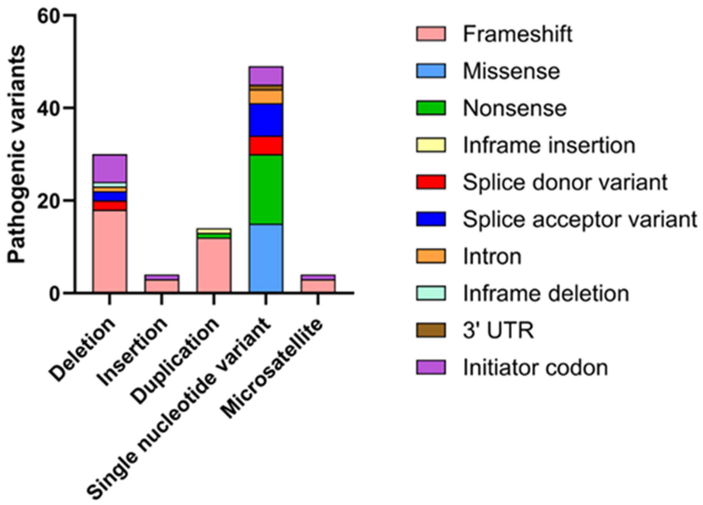 Biomolecules 16 00125 g005