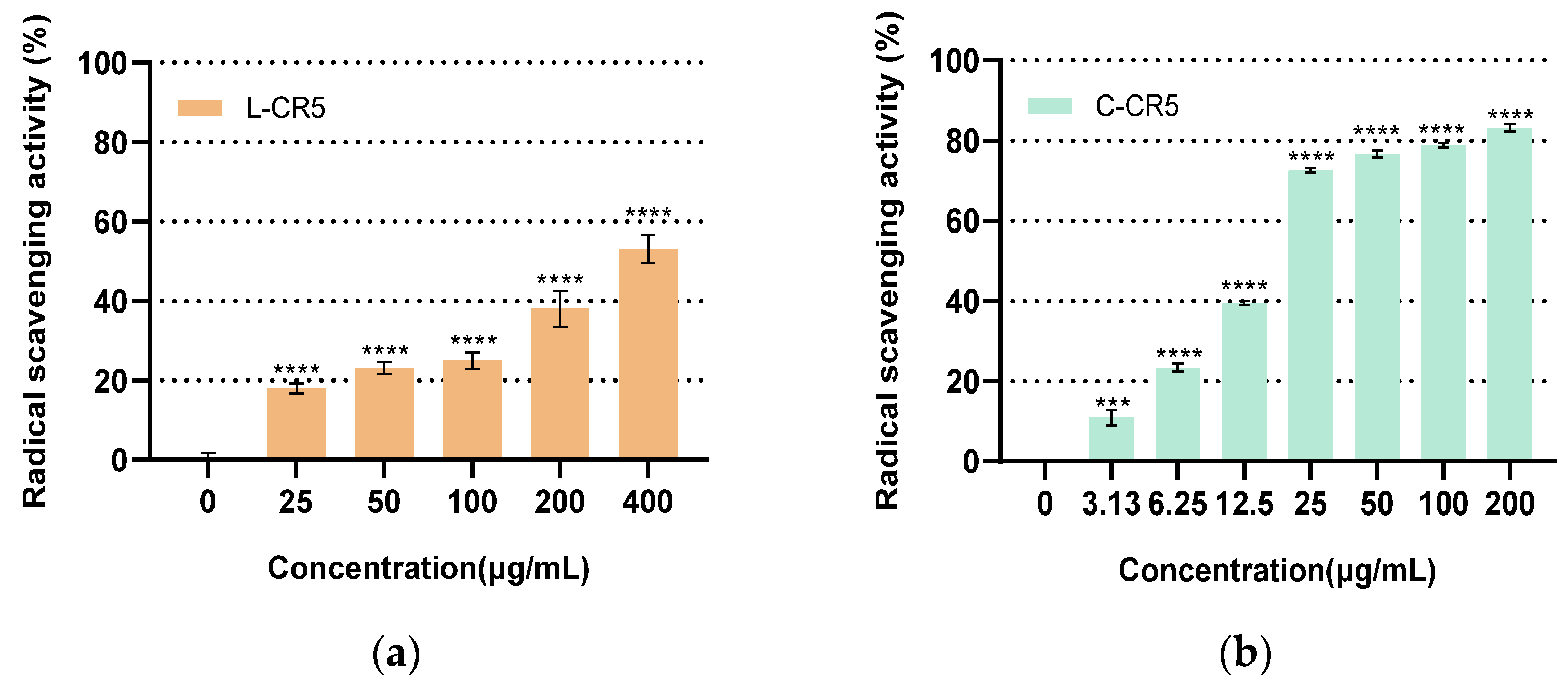 Biomolecules 16 00126 g003