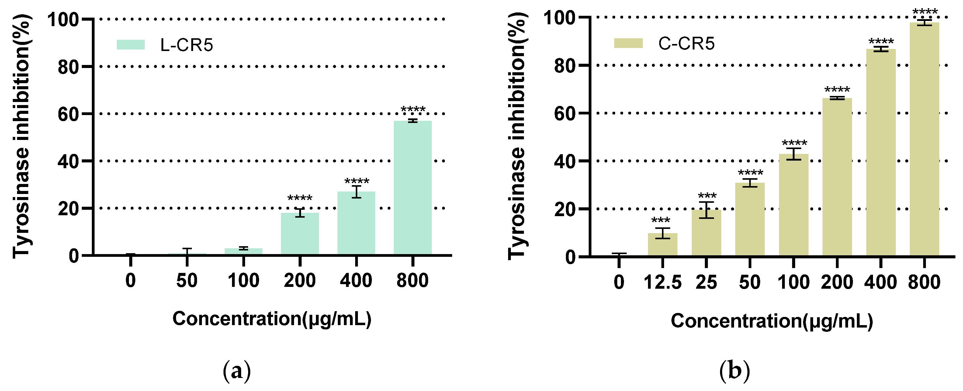 Biomolecules 16 00126 g004