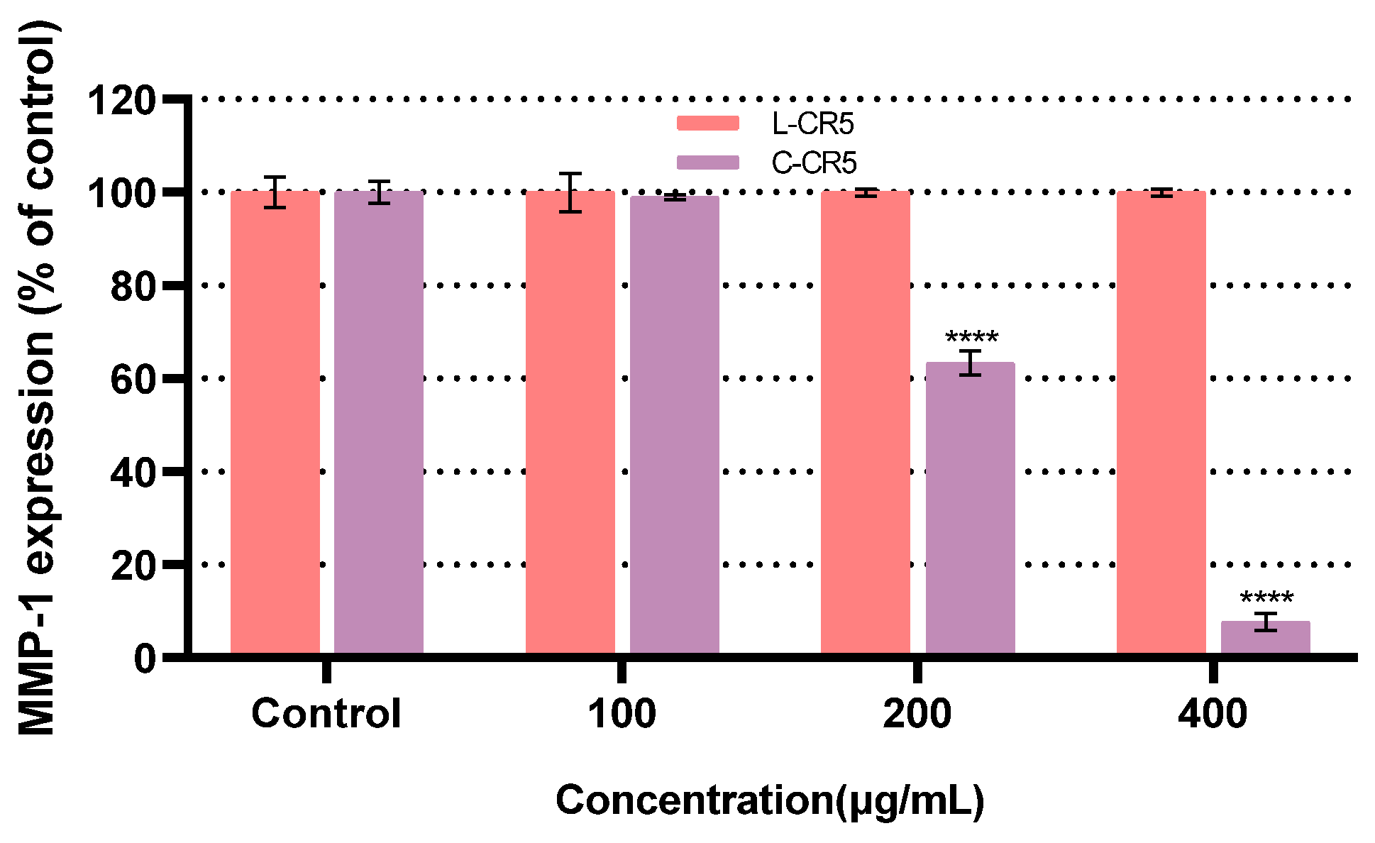 Biomolecules 16 00126 g005