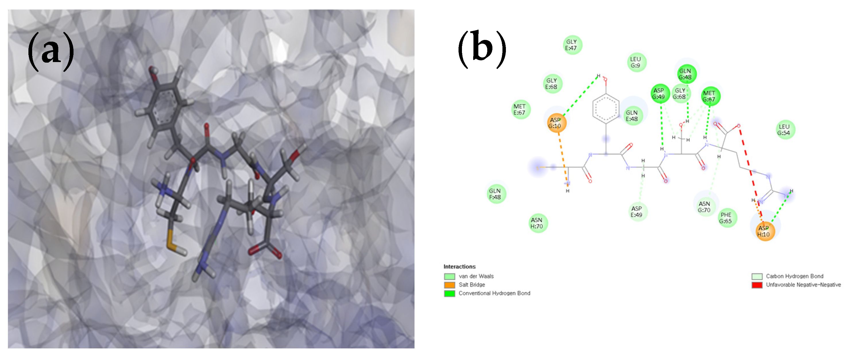 Biomolecules 16 00126 g006a