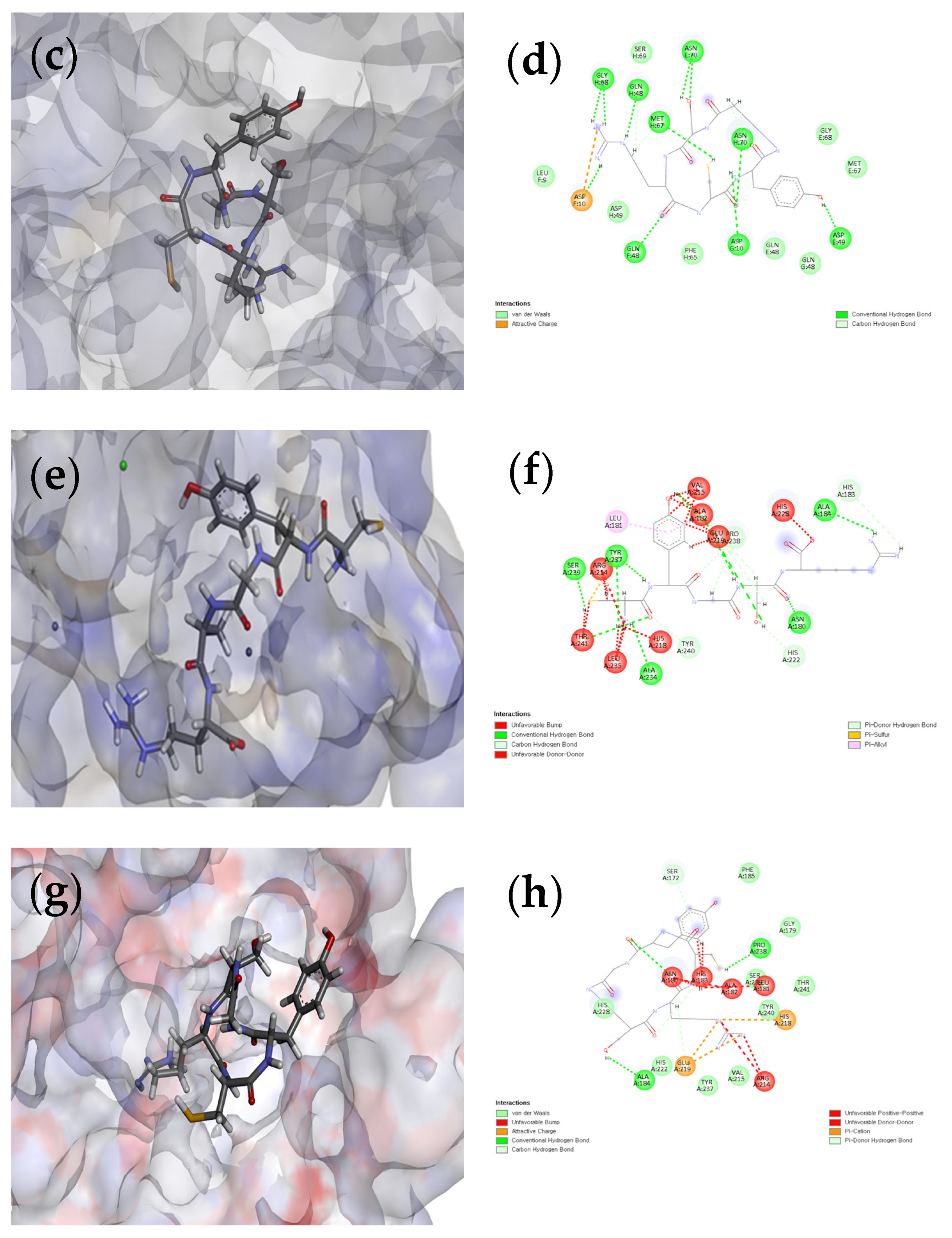 Biomolecules 16 00126 g006b