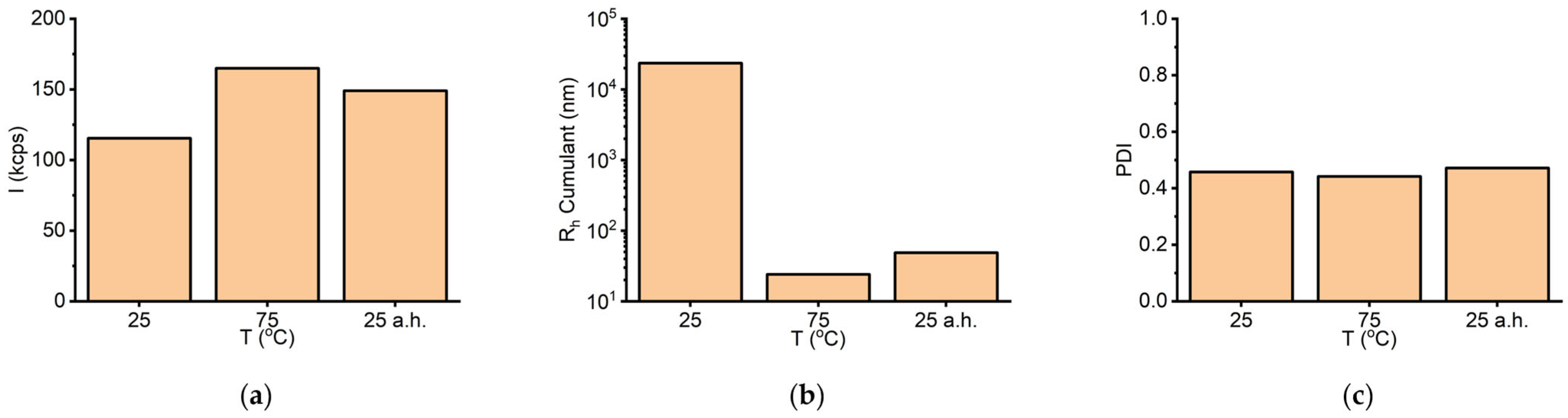 Biomolecules 16 00162 g007