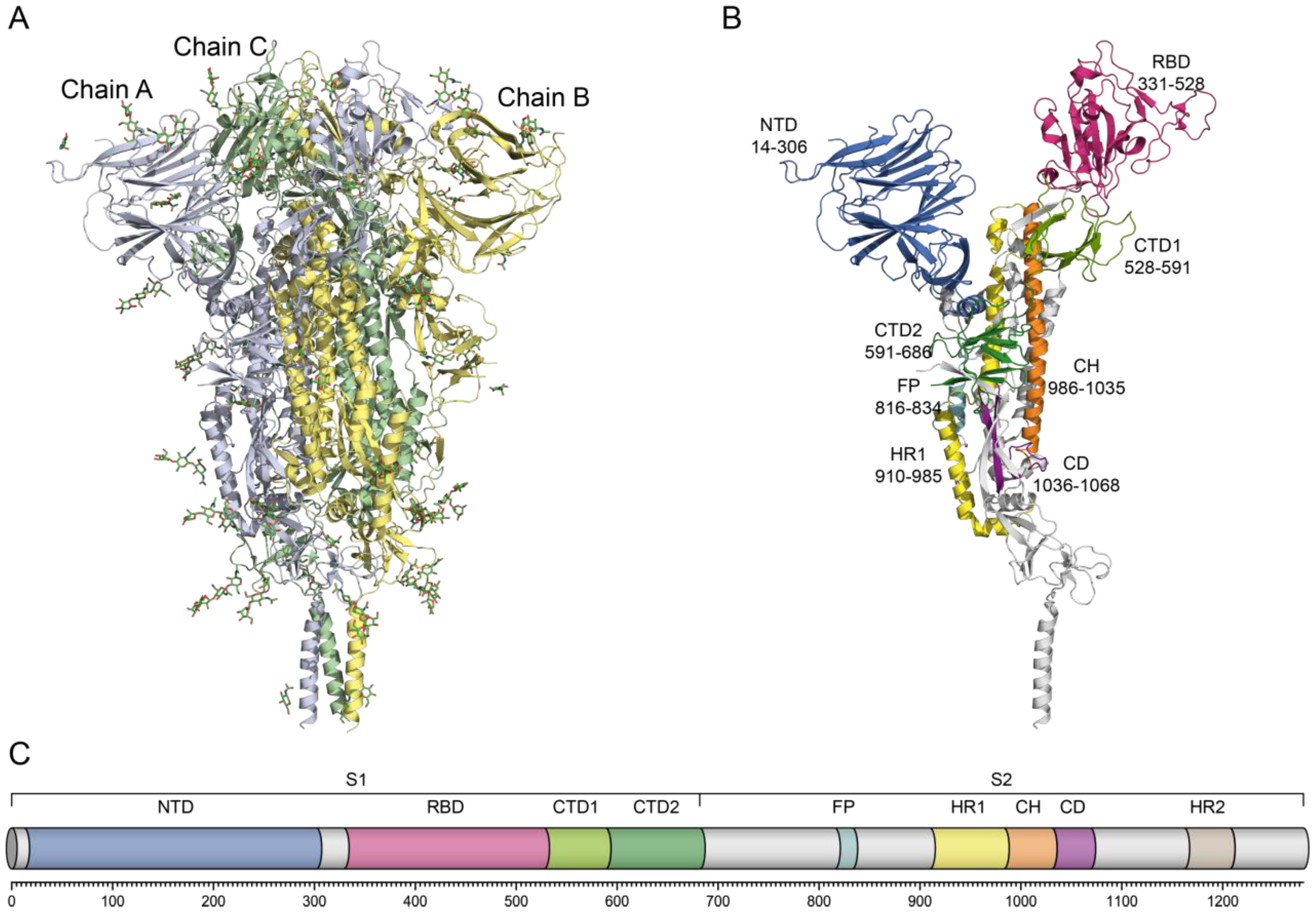 Biomolecules 16 00163 g001