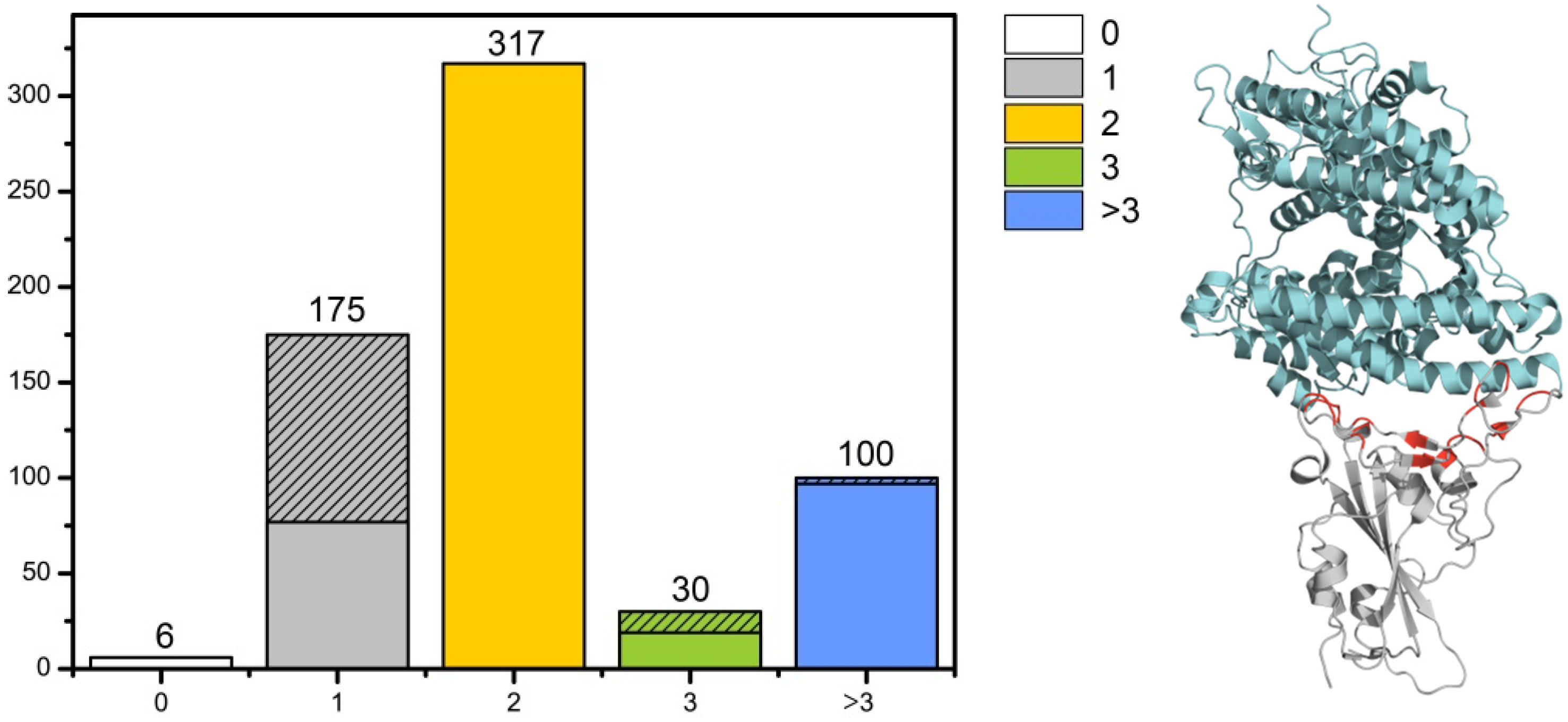 Biomolecules 16 00163 g003