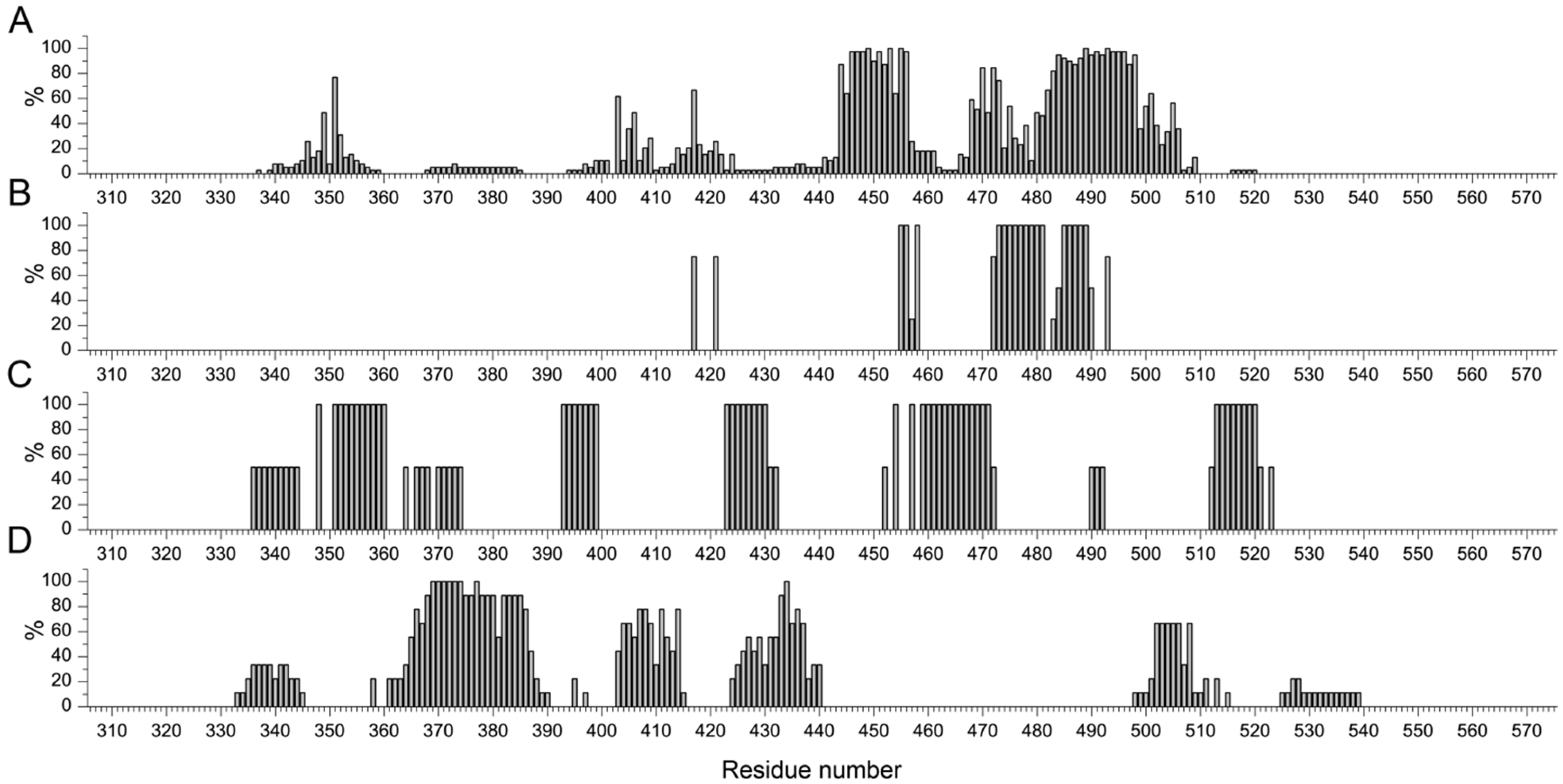 Biomolecules 16 00163 g005