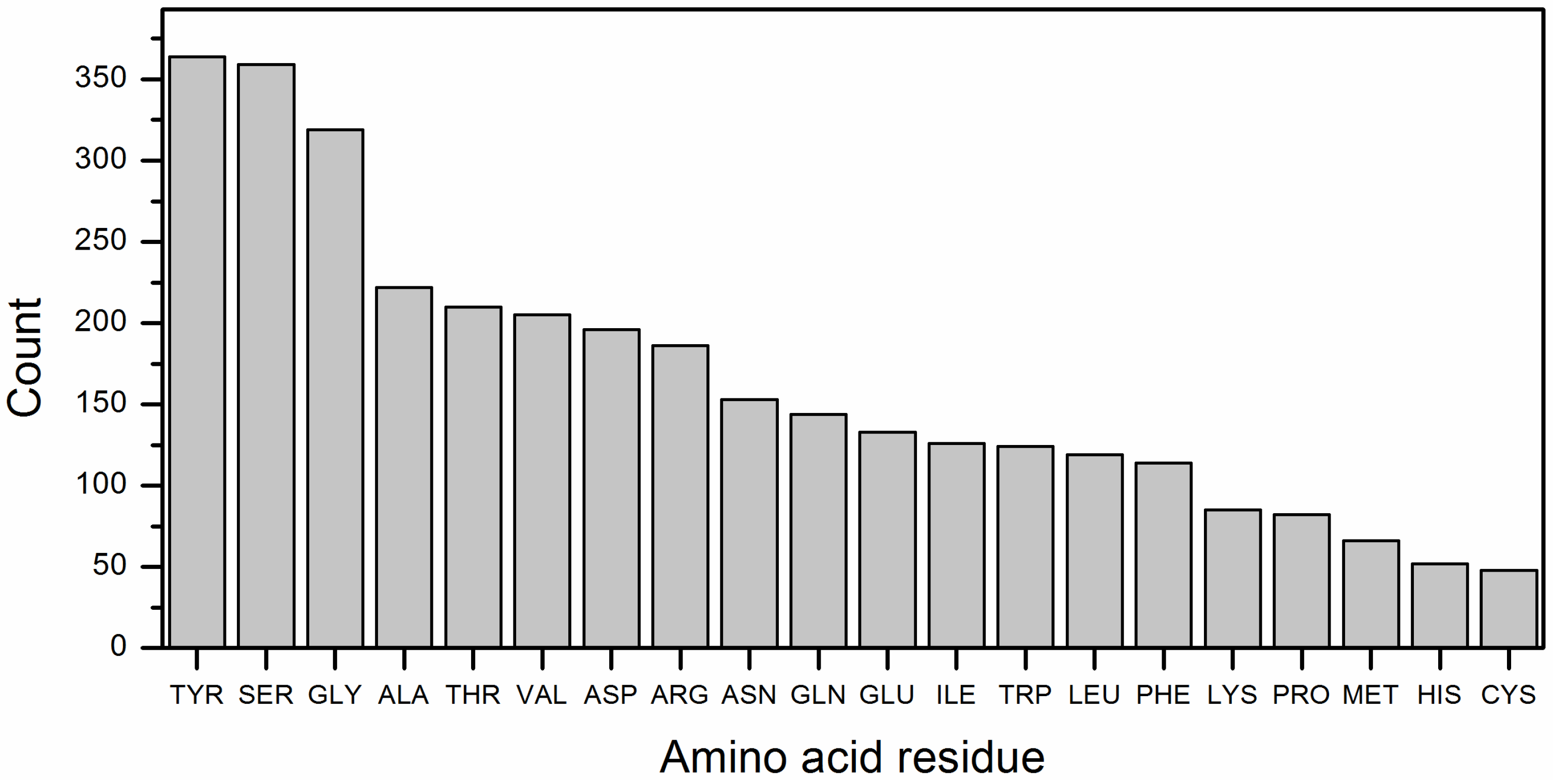 Biomolecules 16 00163 g006