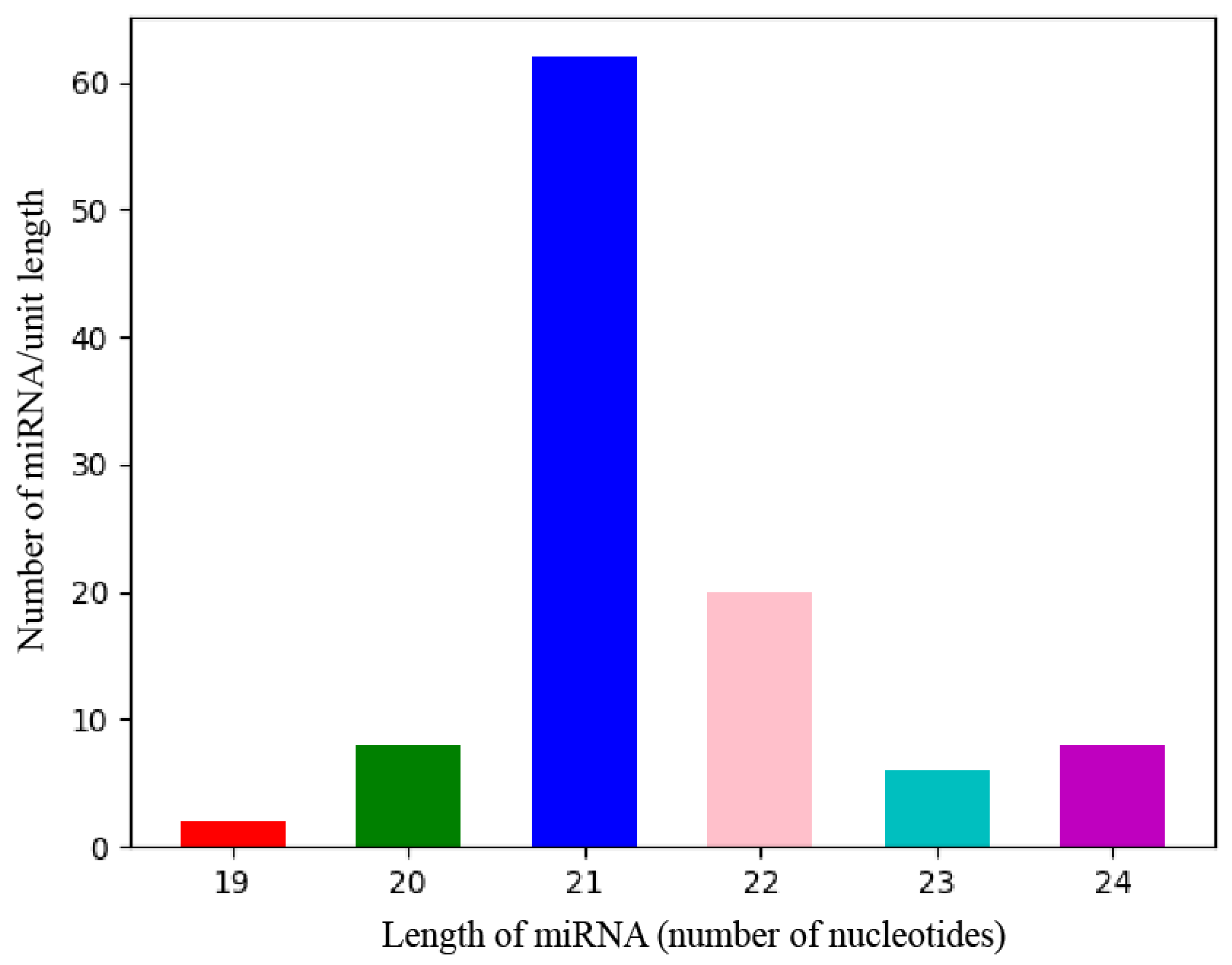 Biomolecules 16 00205 g001