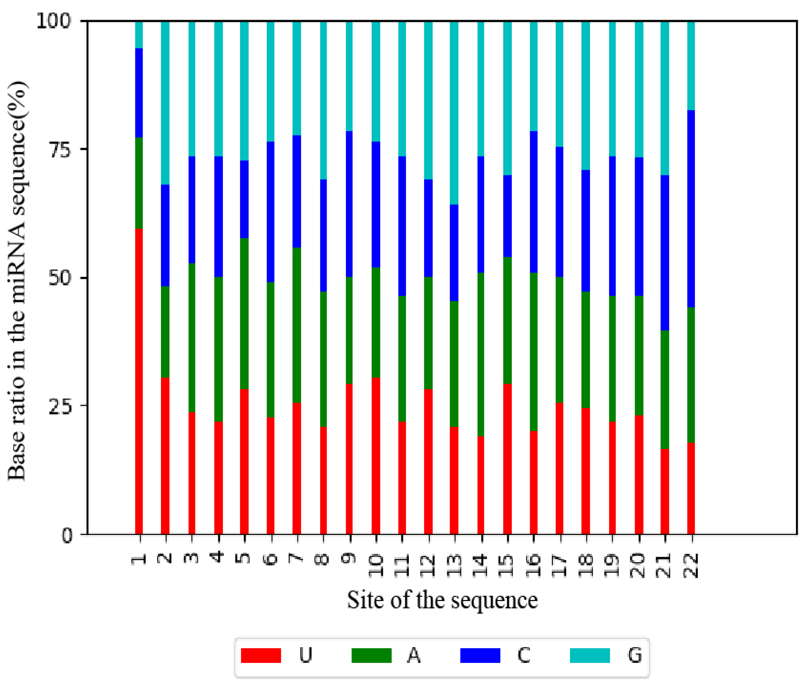 Biomolecules 16 00205 g002