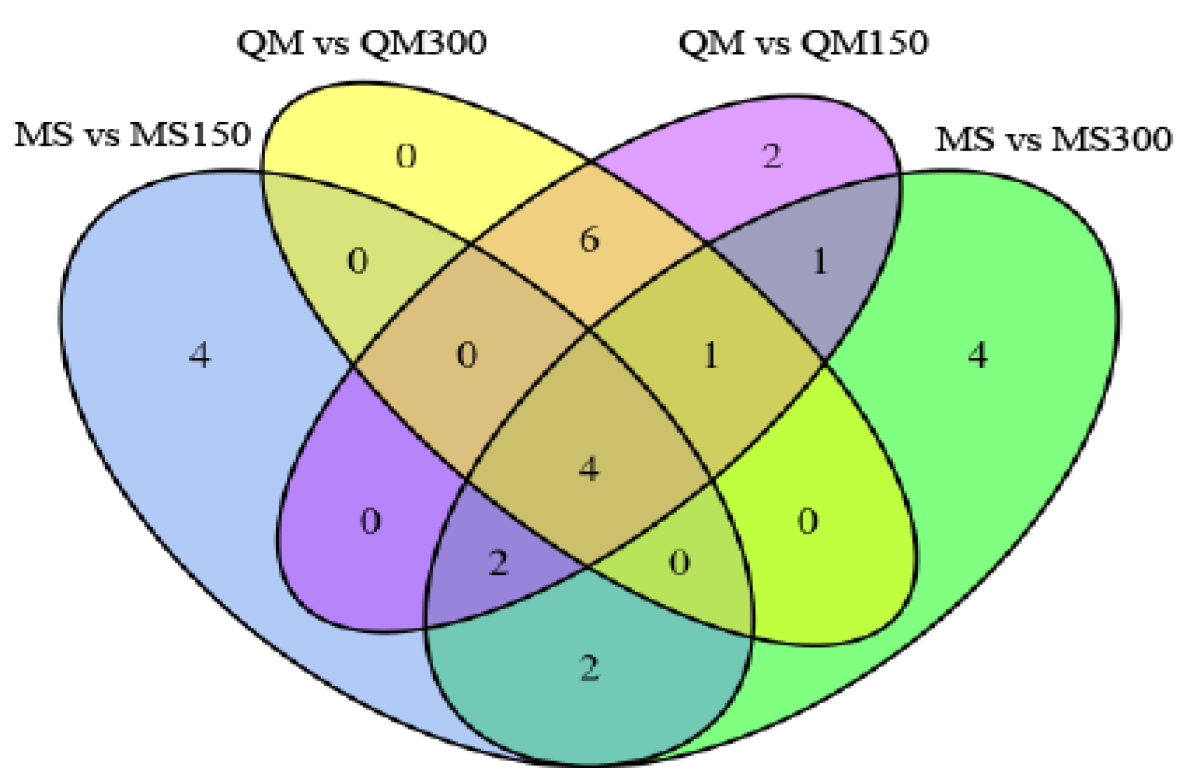 Biomolecules 16 00205 g003