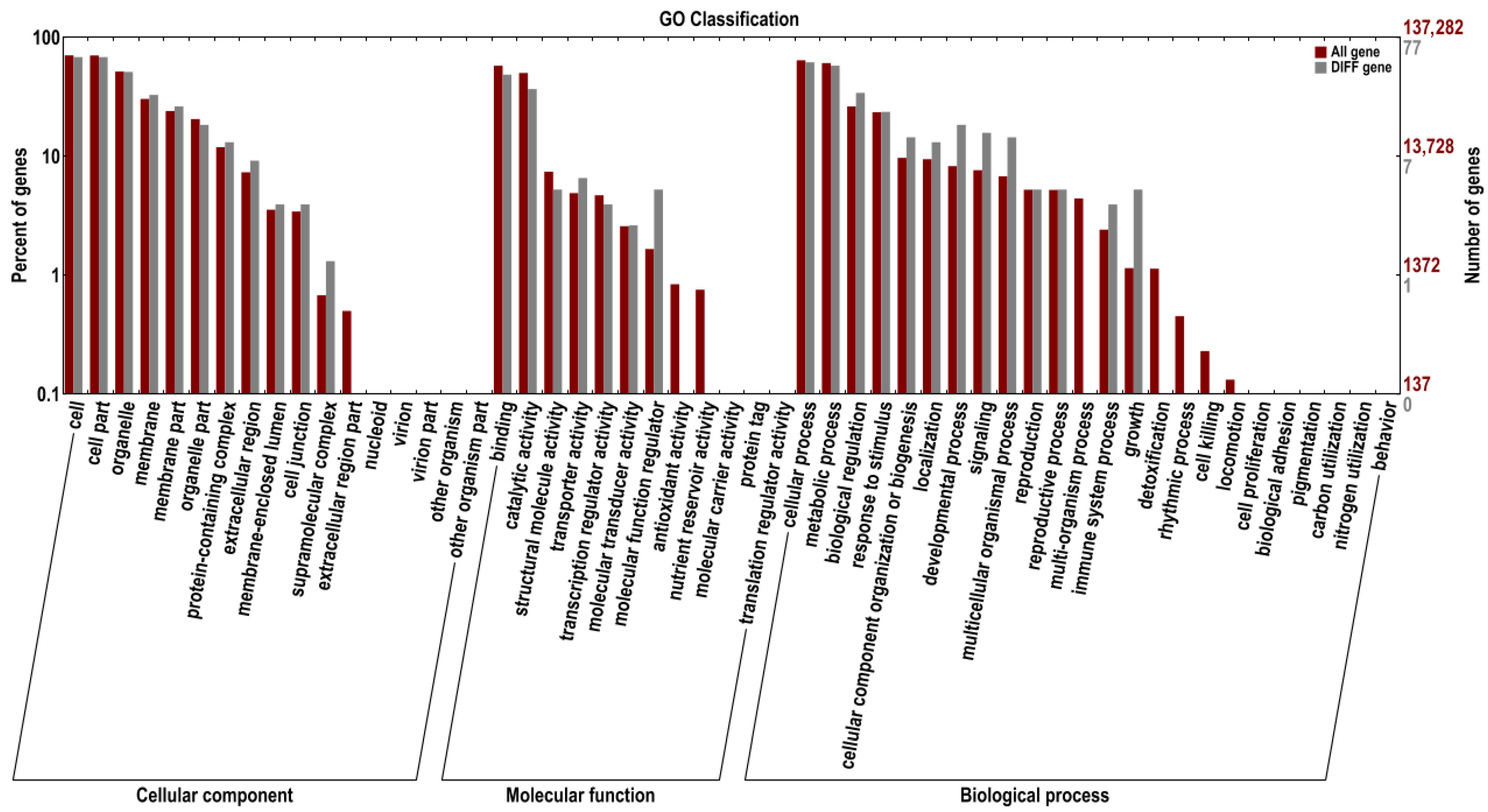 Biomolecules 16 00205 g004