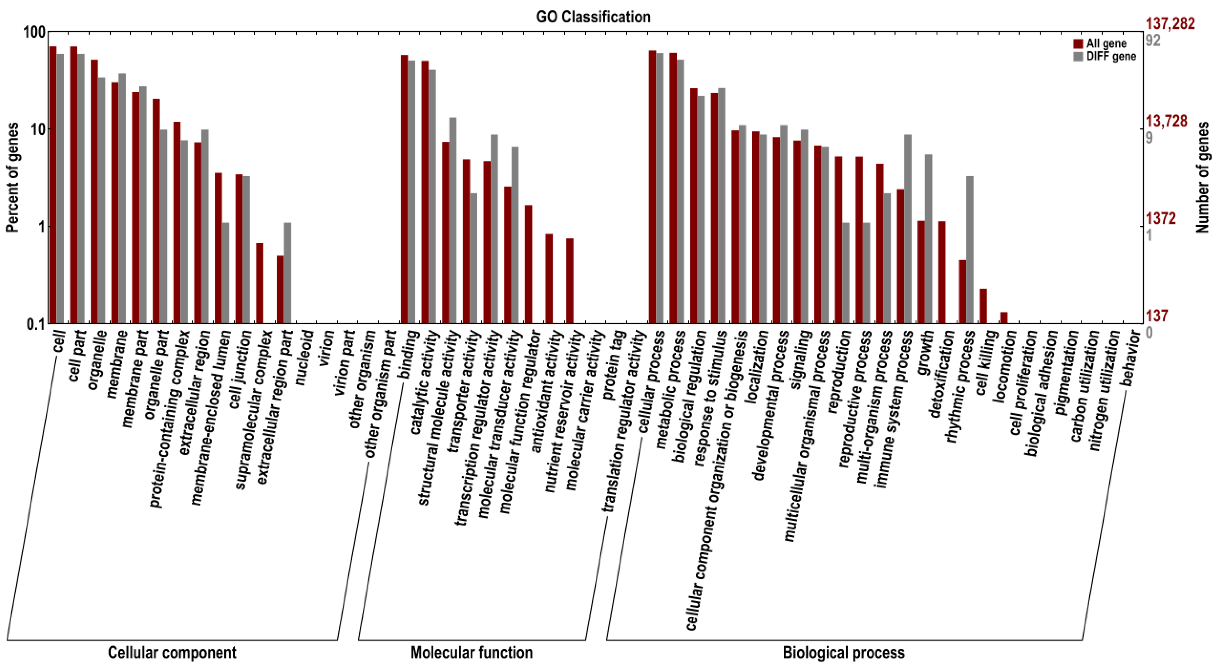 Biomolecules 16 00205 g006
