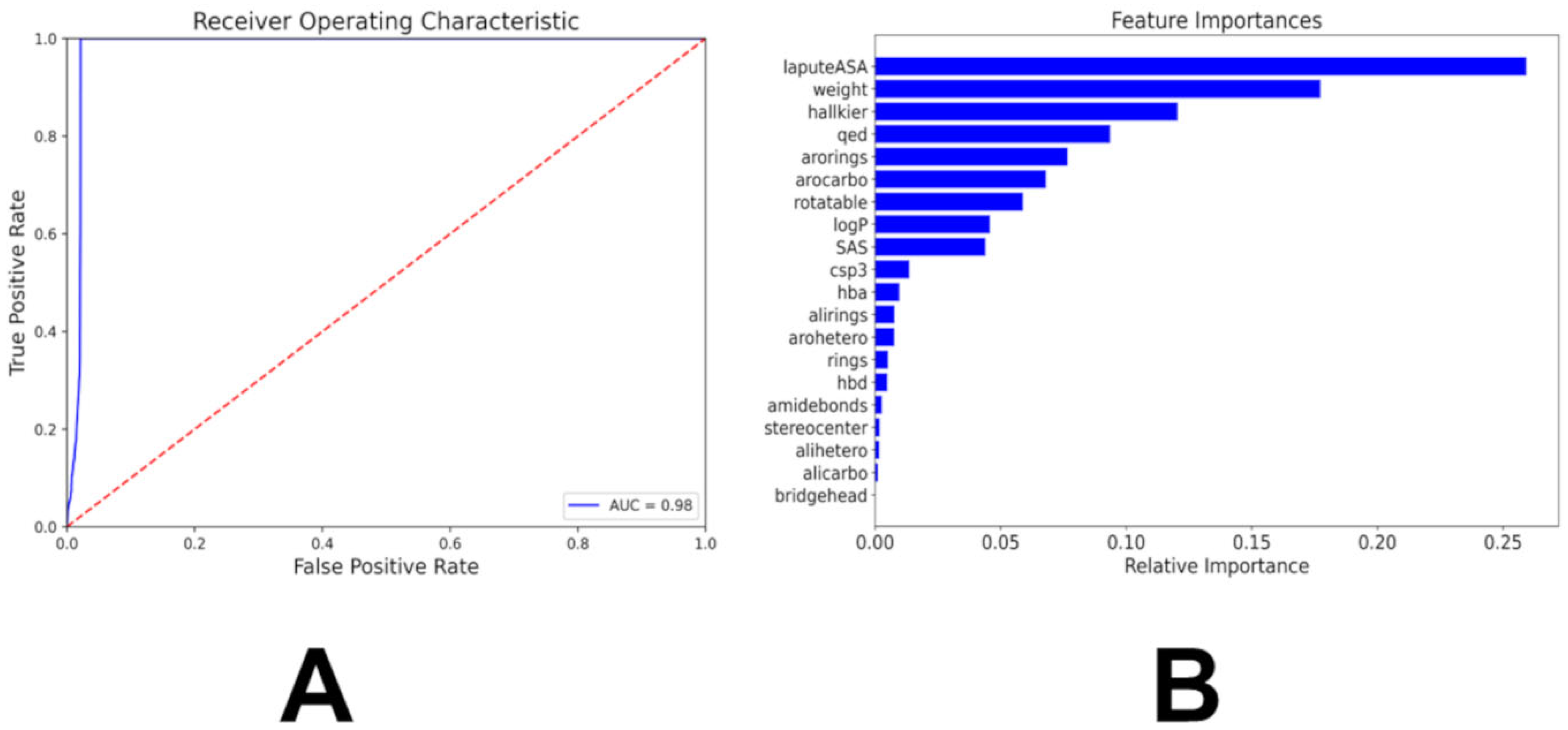 Biomolecules 16 00209 g003