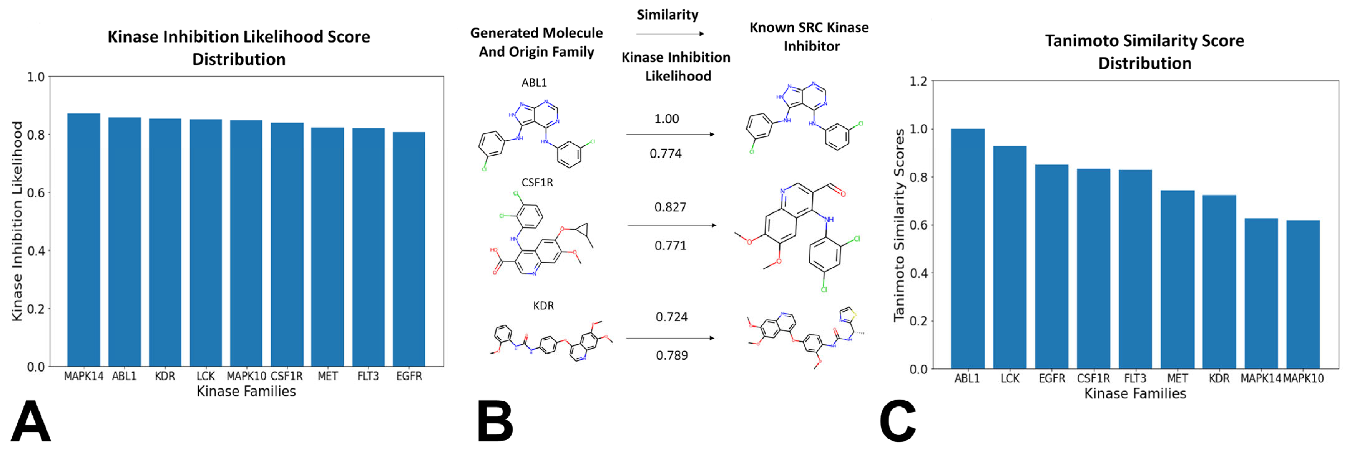 Biomolecules 16 00209 g007