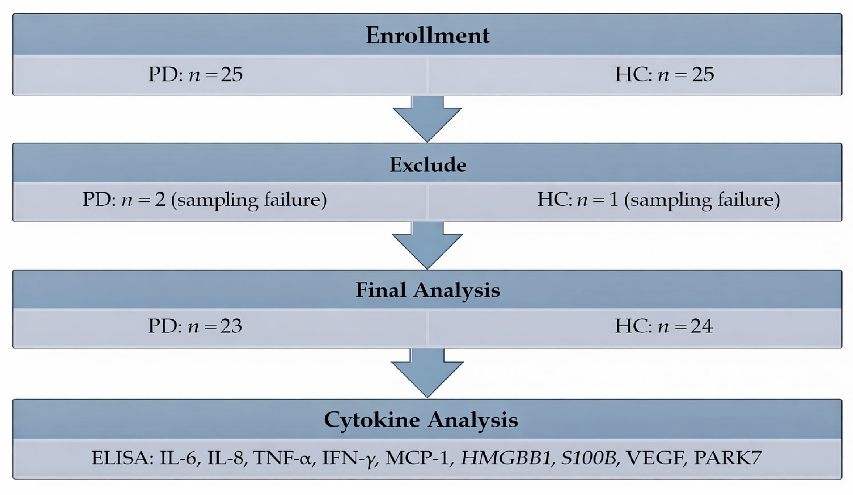 Biomolecules 16 00261 g001 Biomolecules 16 00261 g001