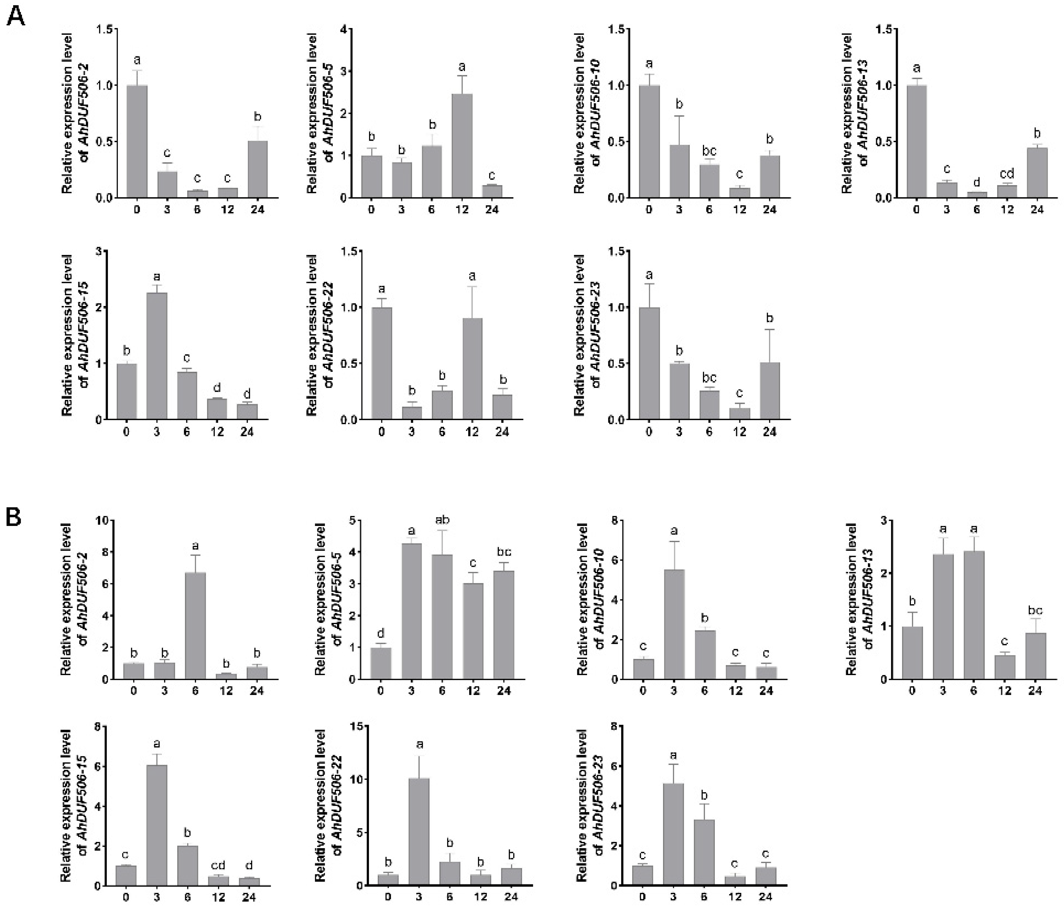 Biomolecules 16 00270 g011 Biomolecules 16 00270 g011