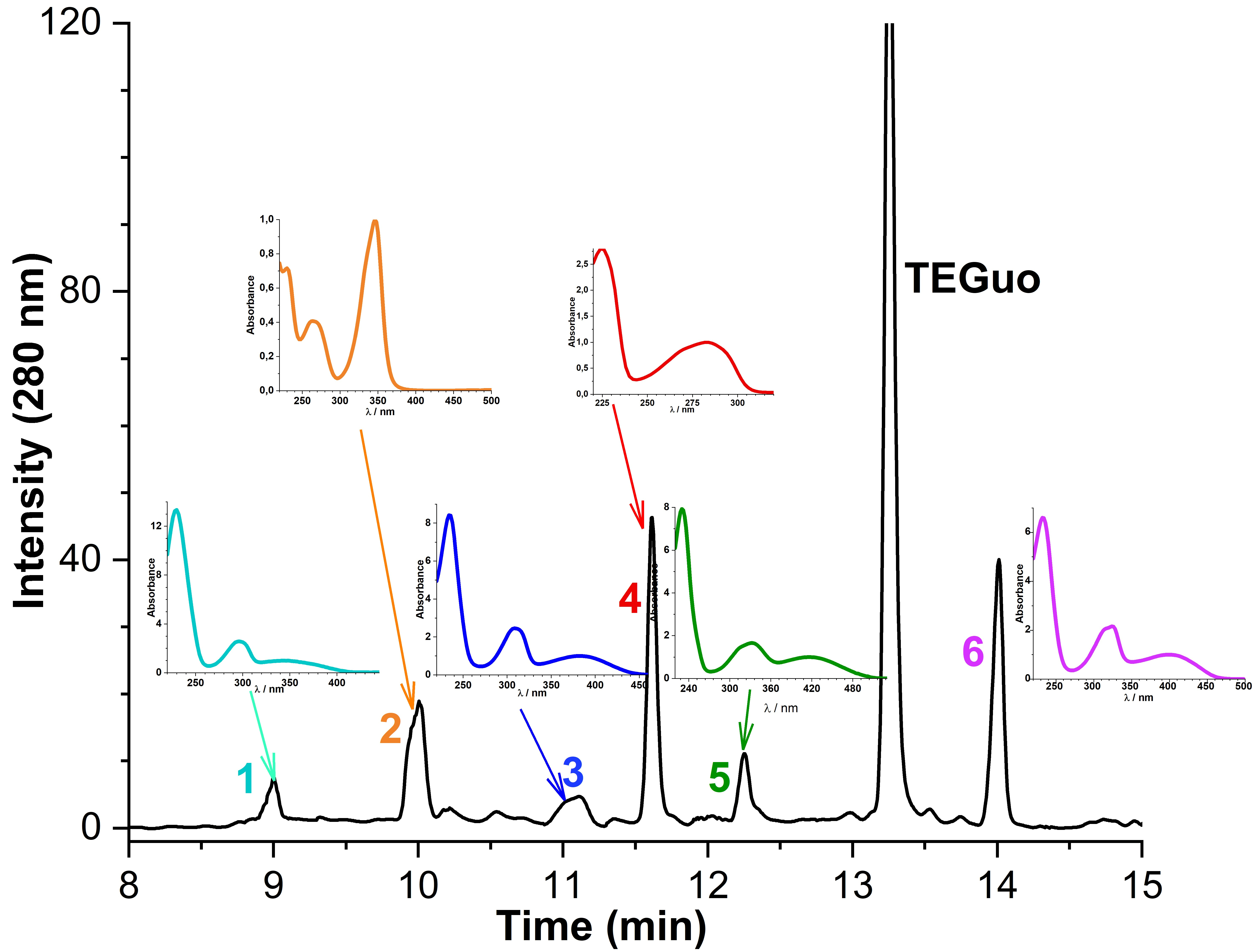 Biomolecules 16 00275 g003 Biomolecules 16 00275 g003