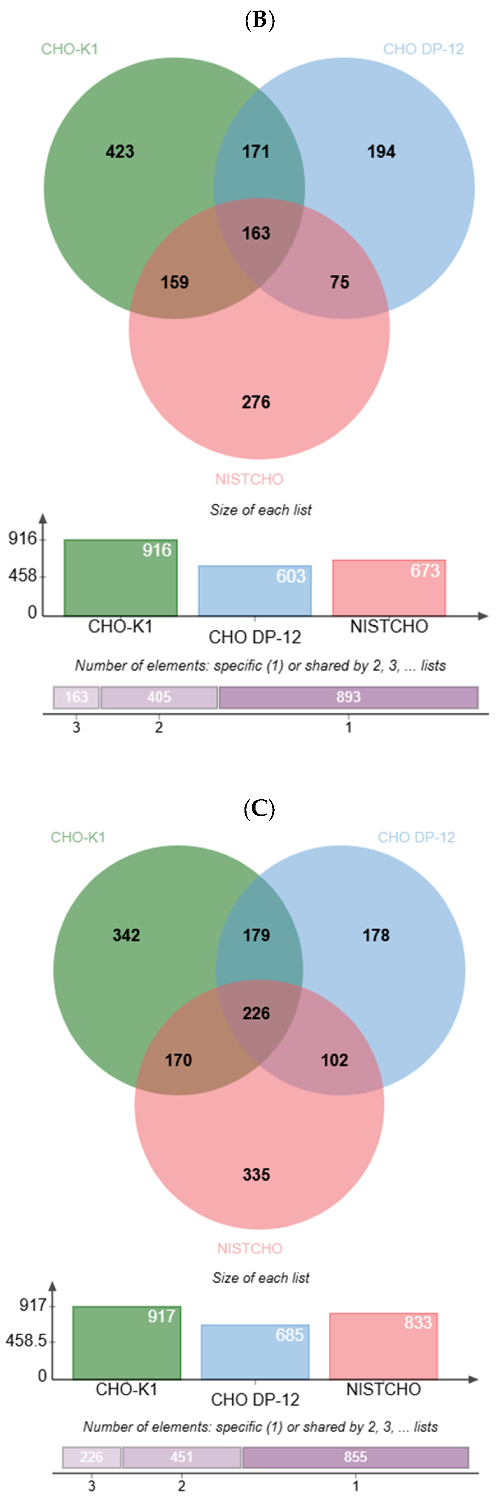 Biomolecules 16 00277 g005b Biomolecules 16 00277 g005b