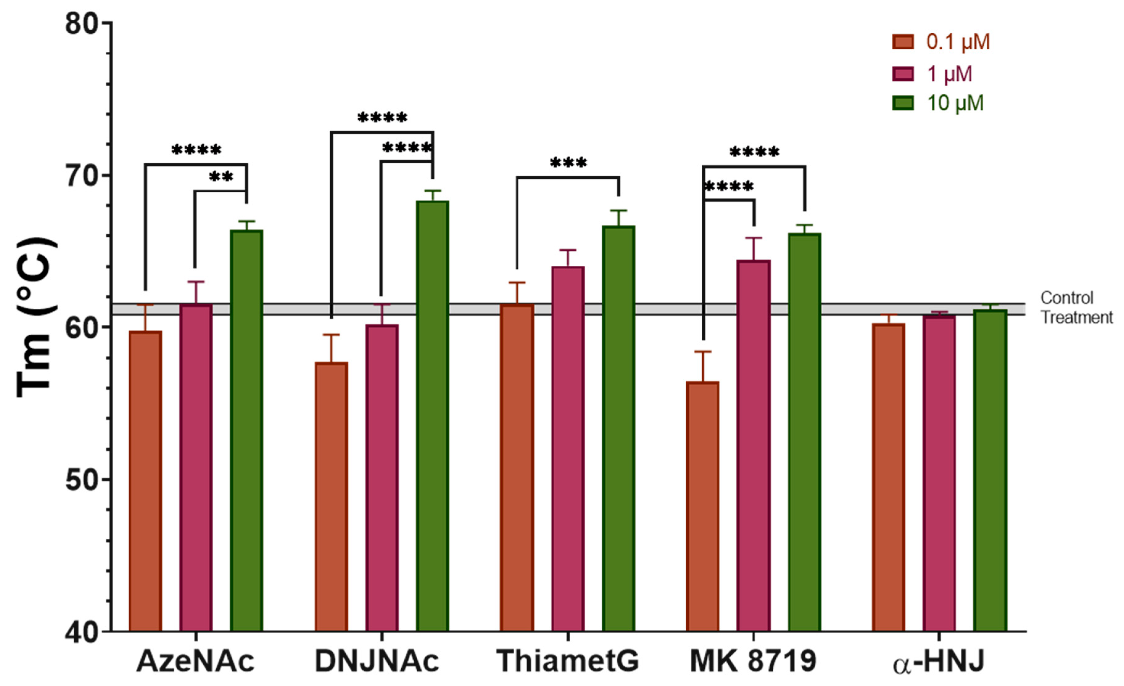 Biomolecules 16 00313 g003 Biomolecules 16 00313 g003
