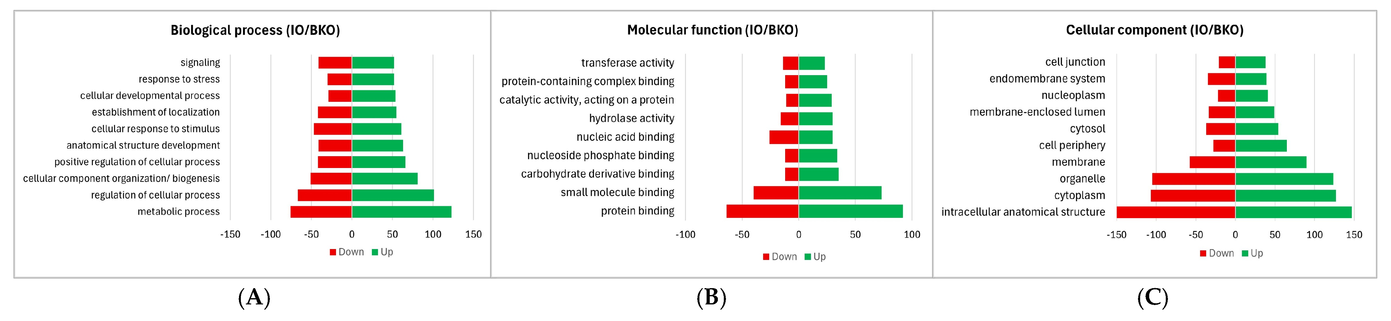 Biomolecules 16 00338 g003 Biomolecules 16 00338 g003