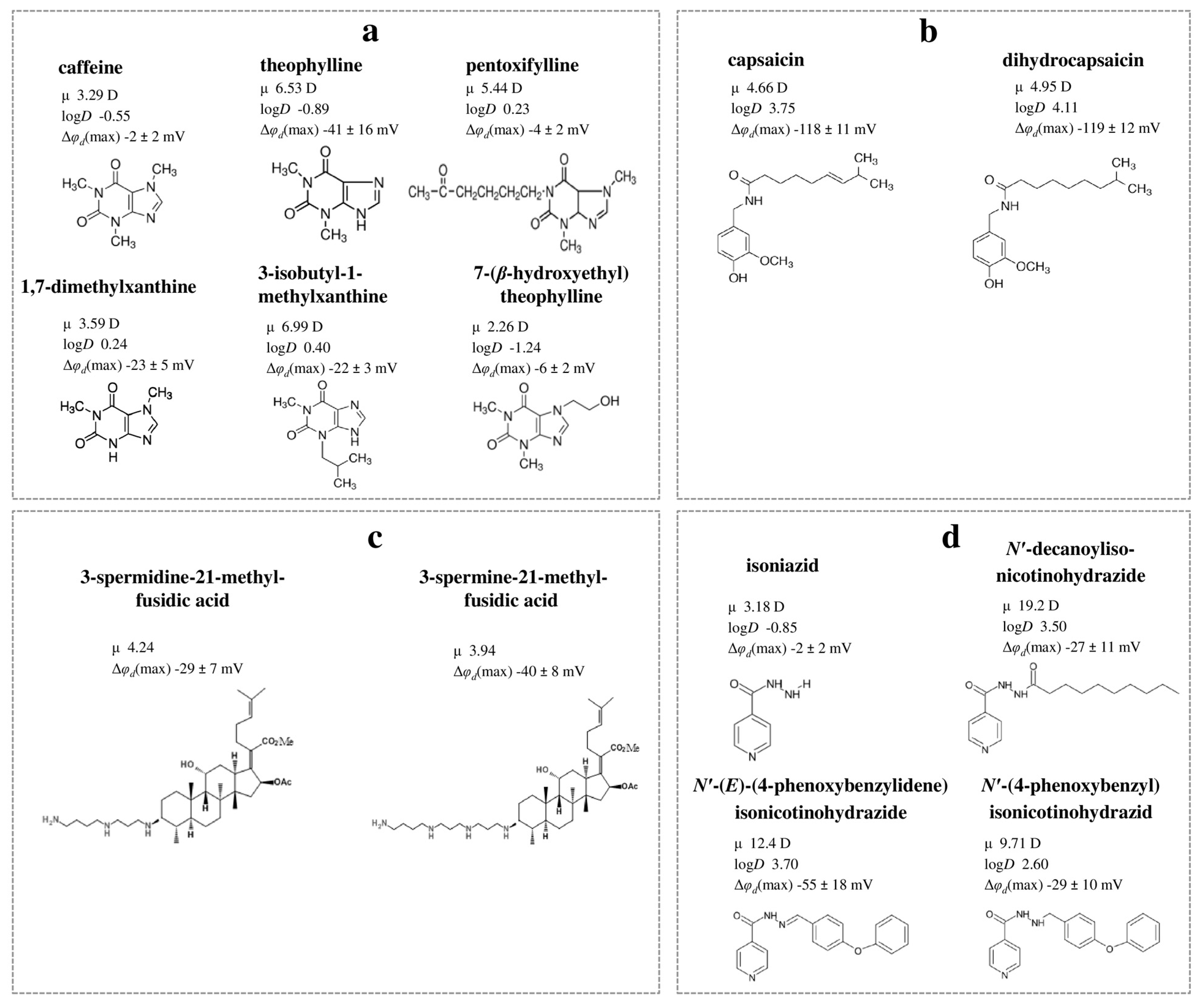 Biomolecules 16 00342 g009