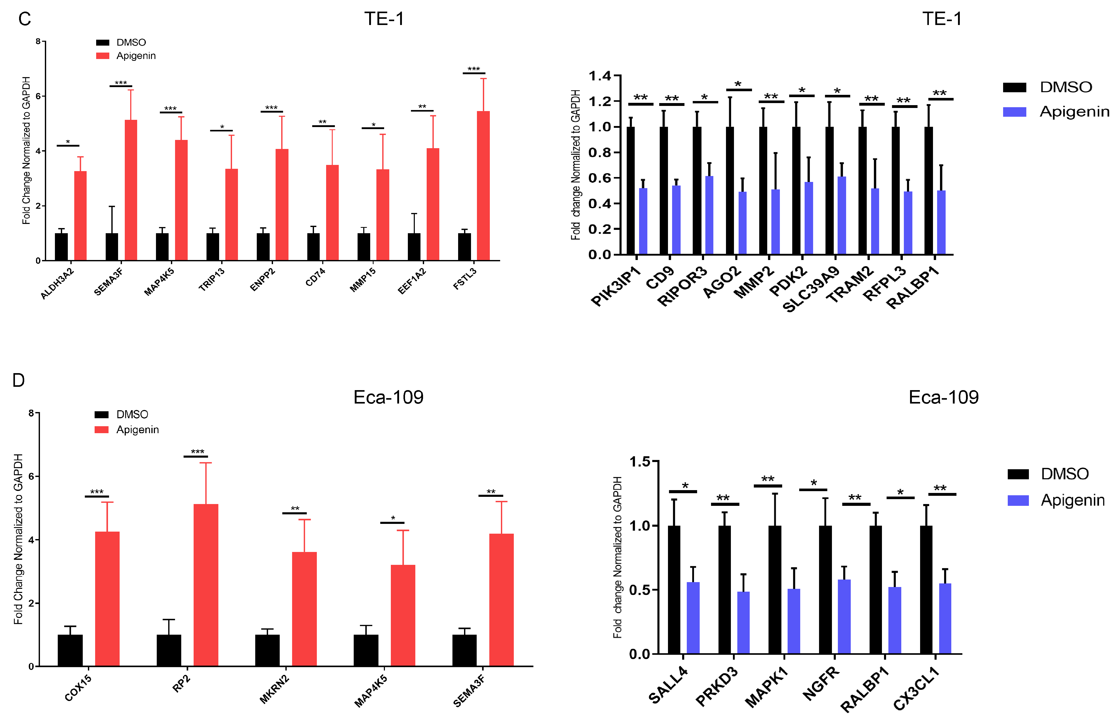 Biomolecules 16 00366 g006b Biomolecules 16 00366 g006b