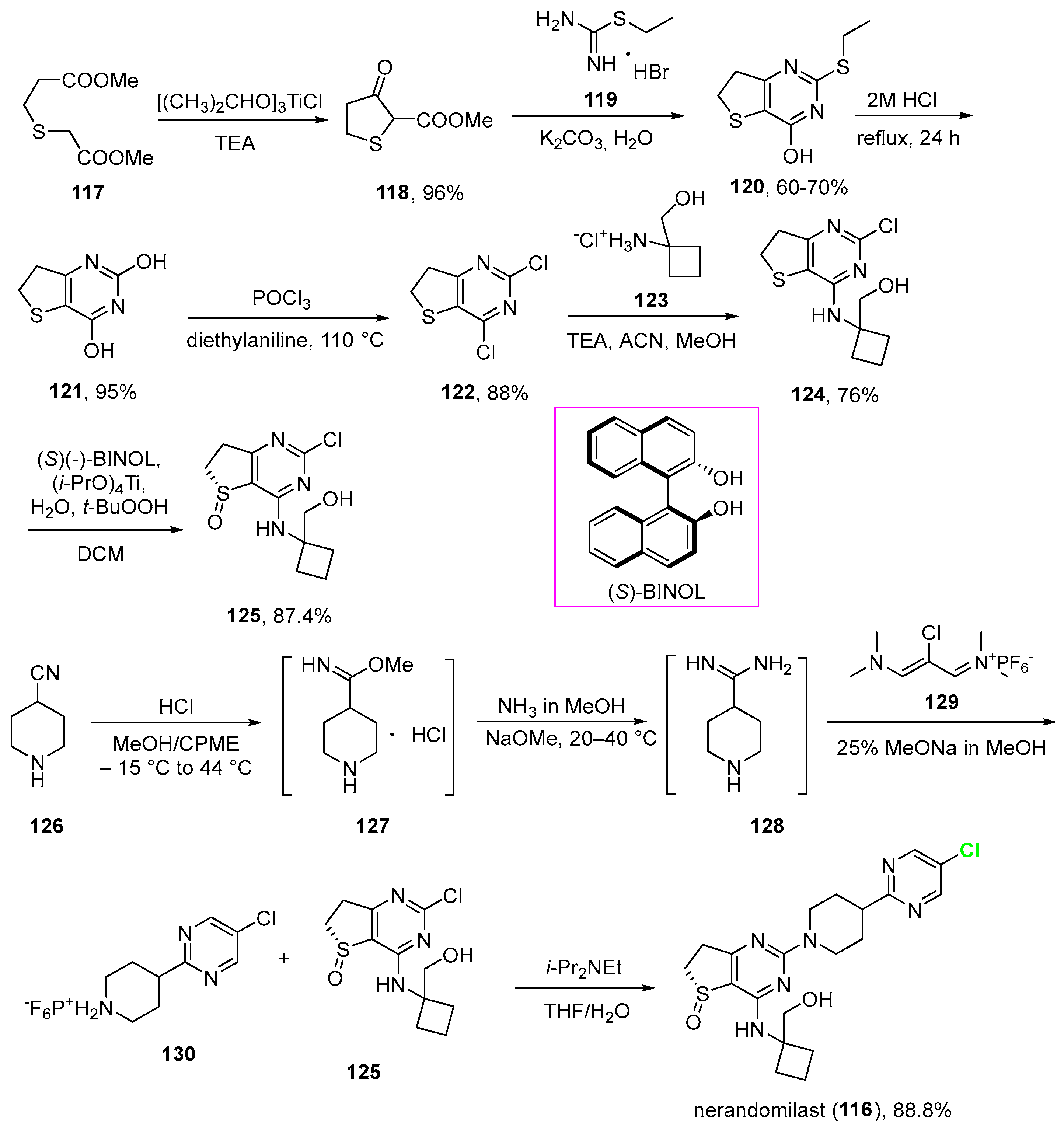 Biomolecules 16 00381 sch012