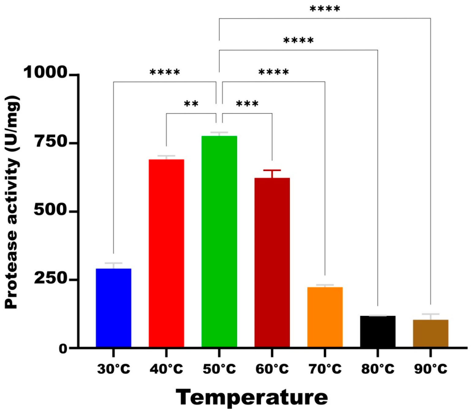 Biomolecules 16 00424 g004 Biomolecules 16 00424 g004