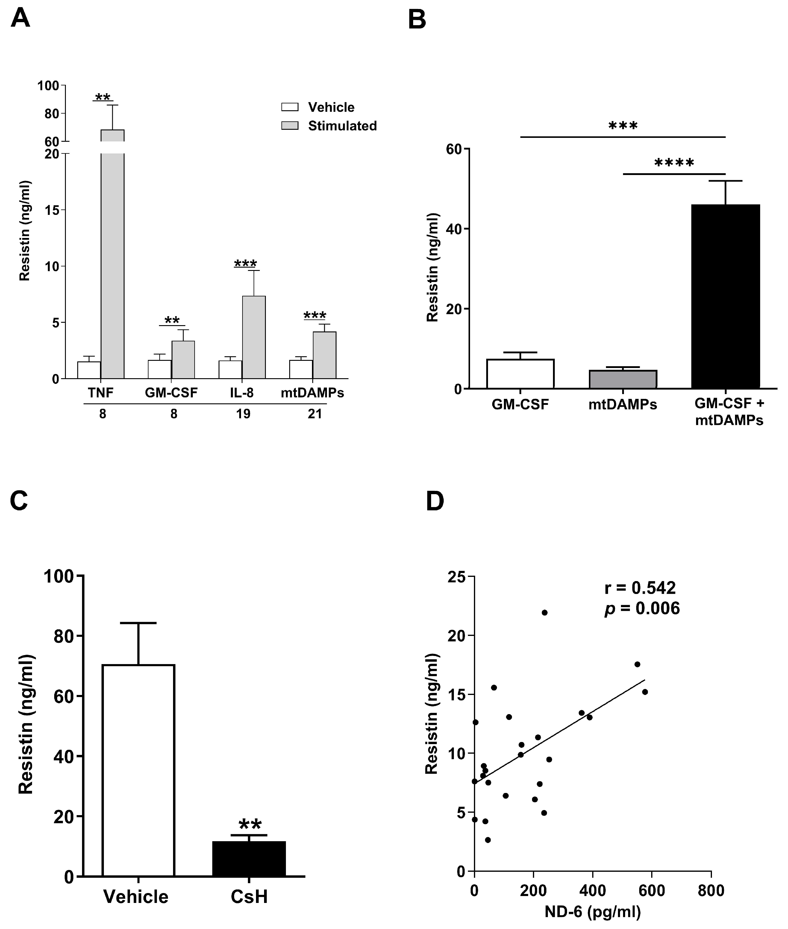 Biomolecules 16 00443 g004 Biomolecules 16 00443 g004