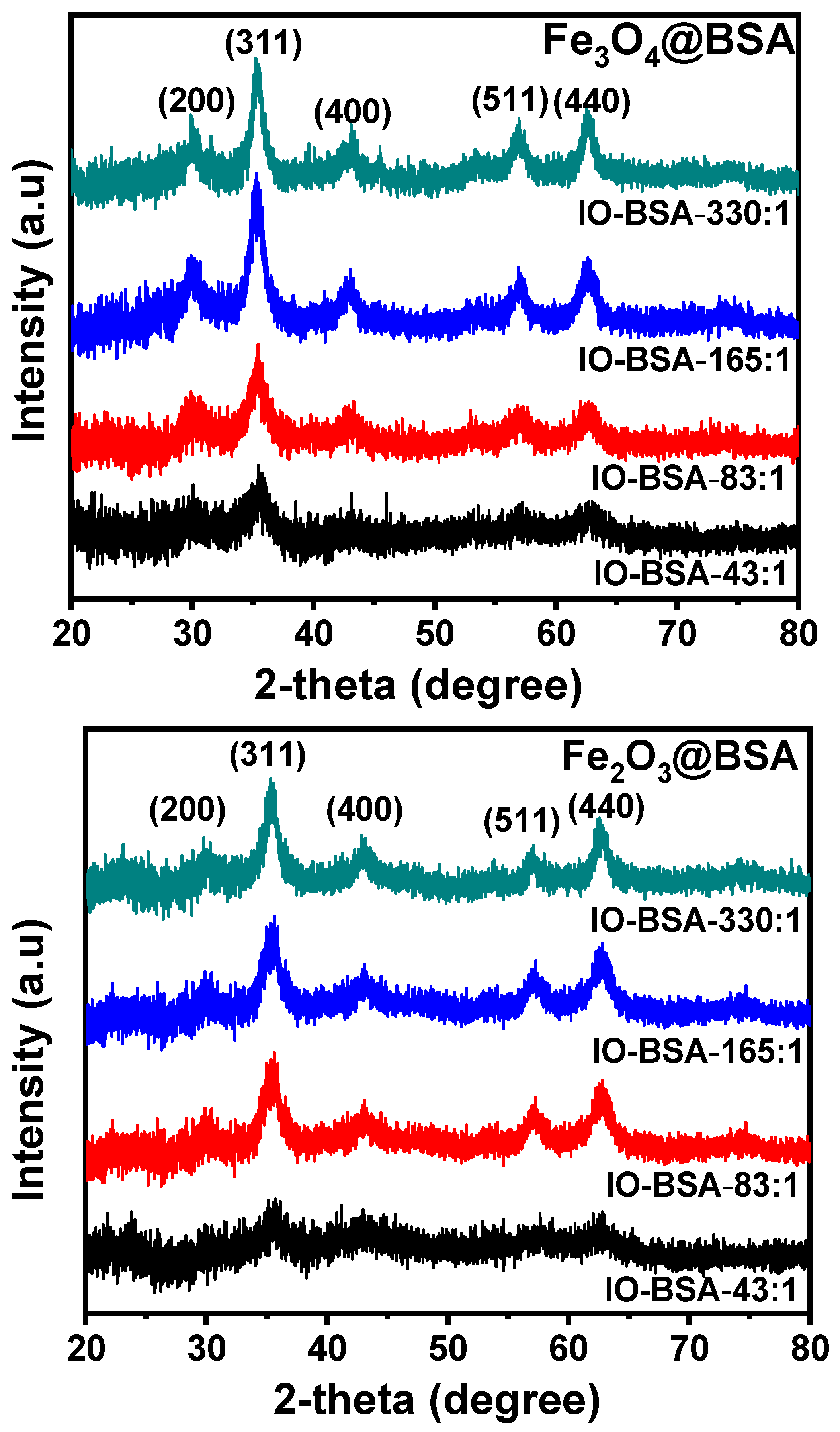 Biomolecules 16 00478 g004 Biomolecules 16 00478 g004