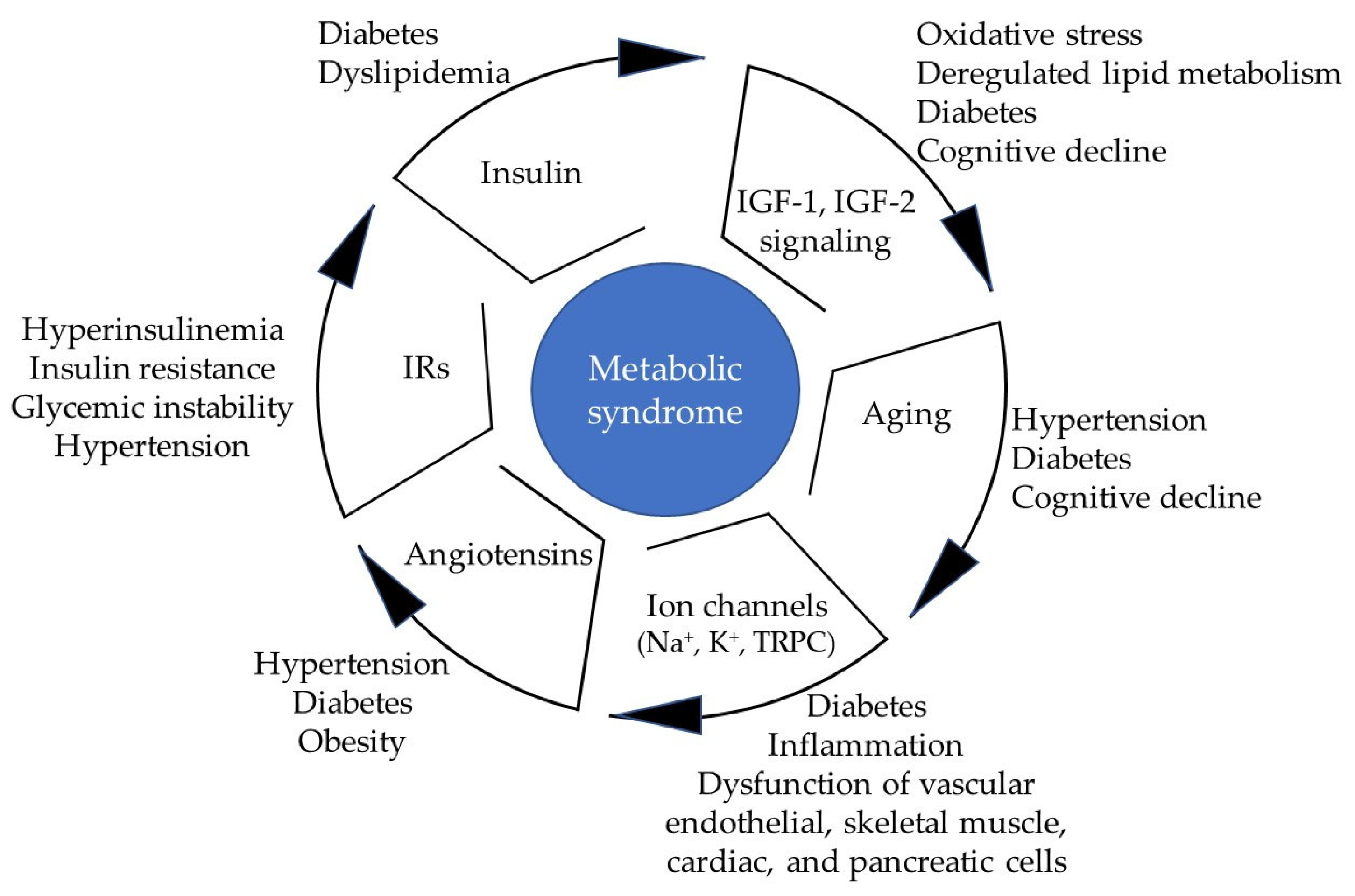 Biomolecules 16 00535 g007 Biomolecules 16 00535 g007