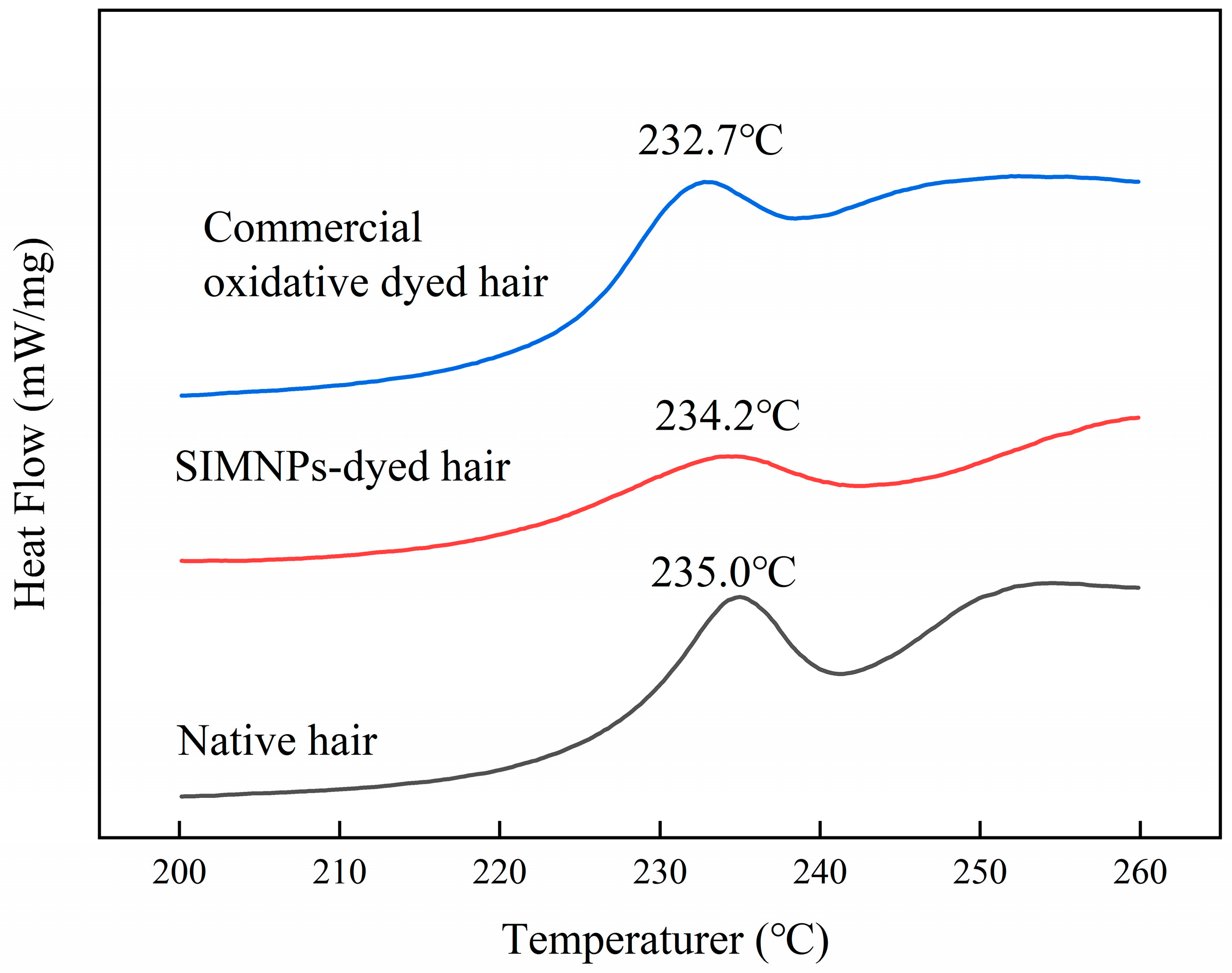 Biomolecules 16 00573 g007 Biomolecules 16 00573 g007
