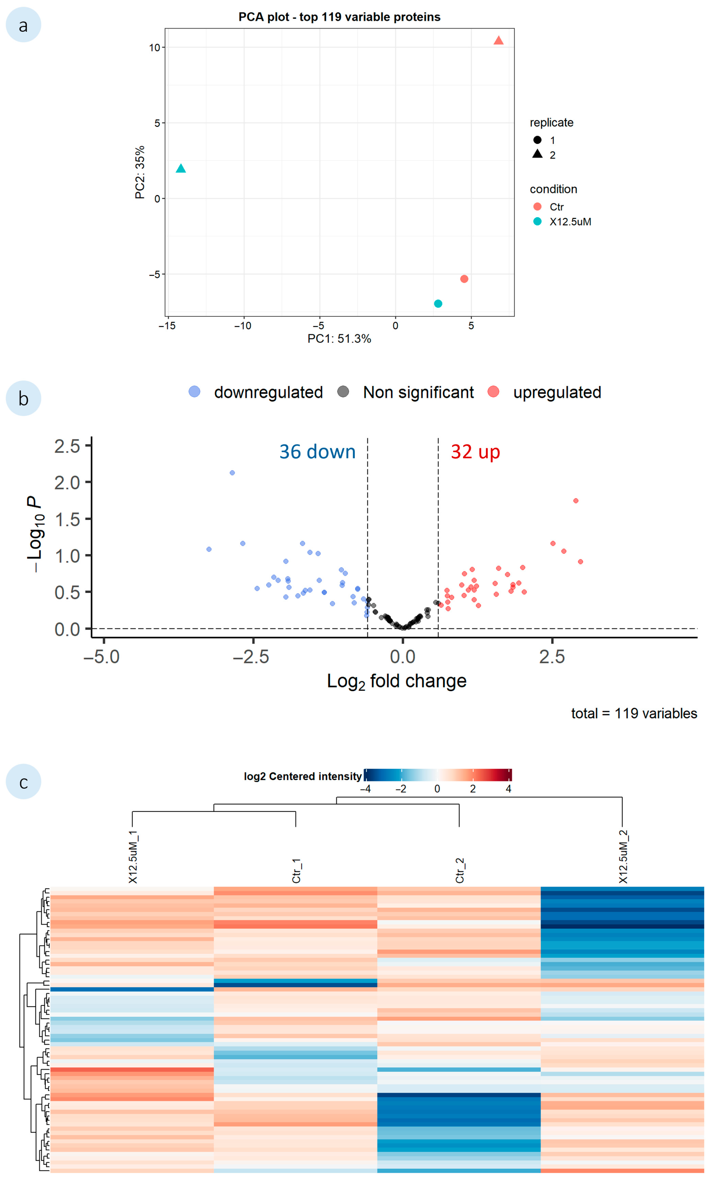 Biomolecules 16 00584 g006 Biomolecules 16 00584 g006