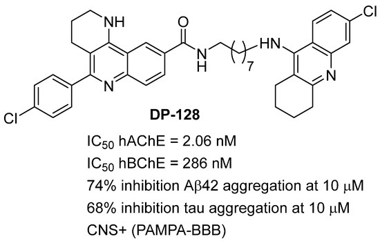Synthesis and Biological Profiling of New 1,2,3,4-Tetrahydrobenzo