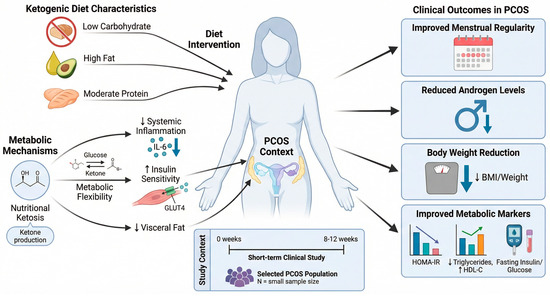 pcos semaglutide study Effects of combined metformin and therapy on body weight, metabolic parameters, and reproductive outcomes in overweight/obese women with polycystic ovary syndrome: a prospective, randomized, controlled, open-label clinical trial Woman With PCOS Takes Semaglutide:
