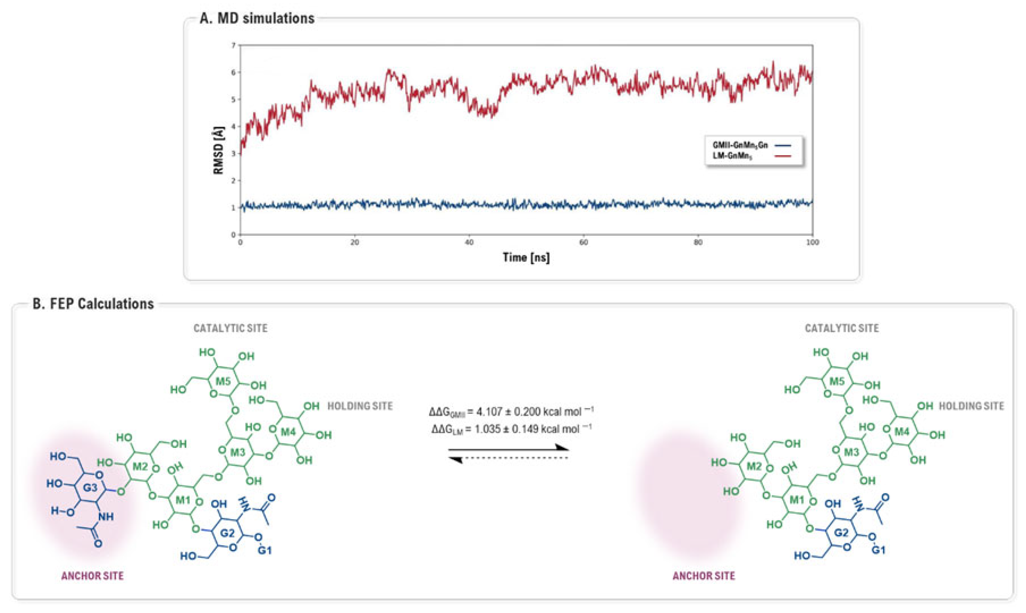 Biomolecules 16 00680 g026 Biomolecules 16 00680 g026
