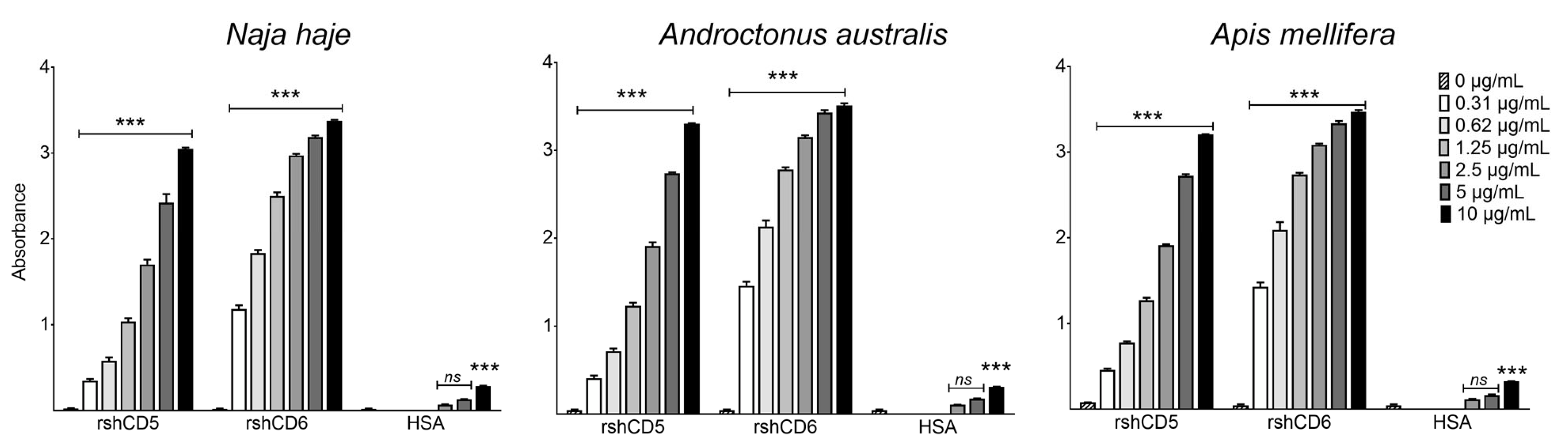 Biomolecules 16 00681 g001 Biomolecules 16 00681 g001
