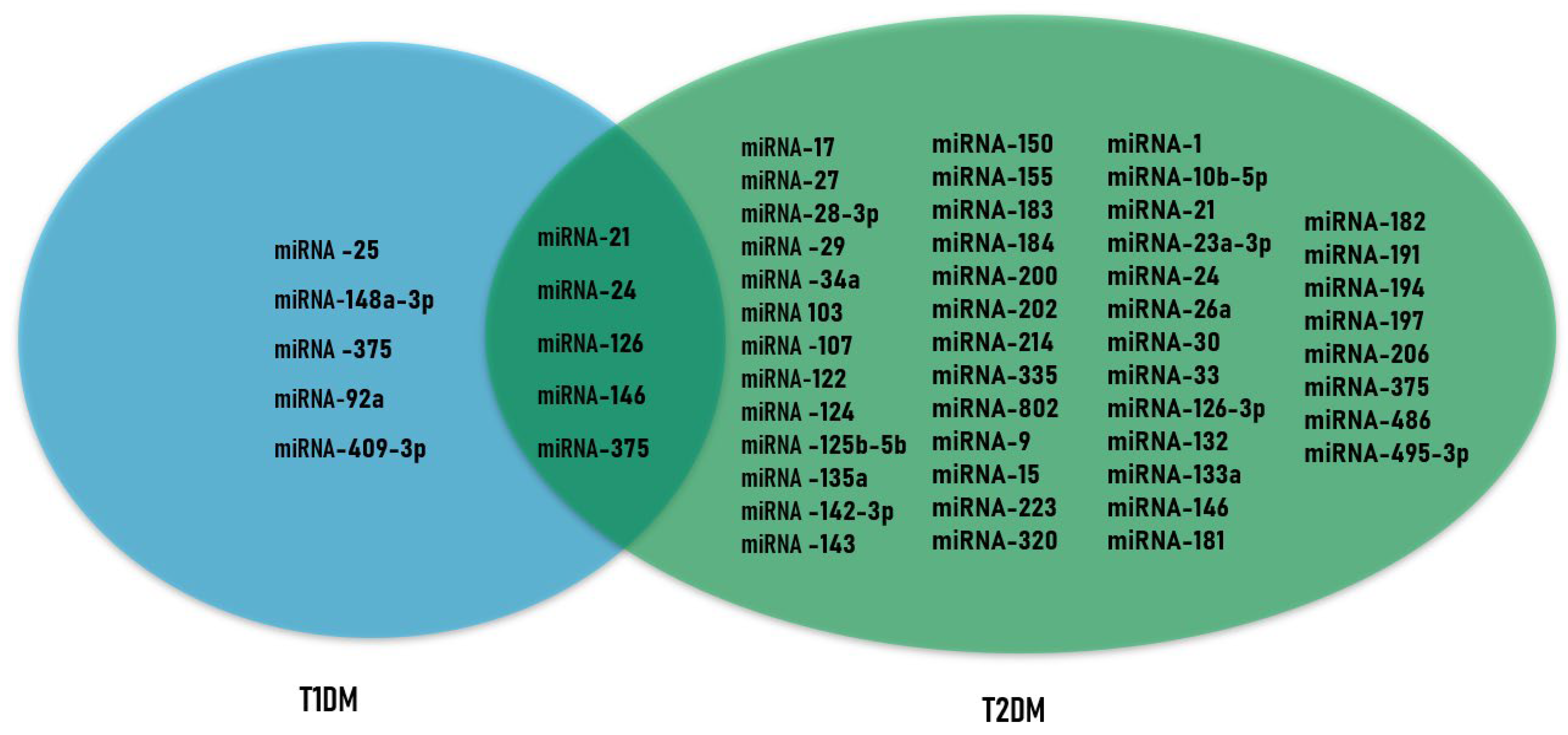 Biomolecules 16 00742 g003