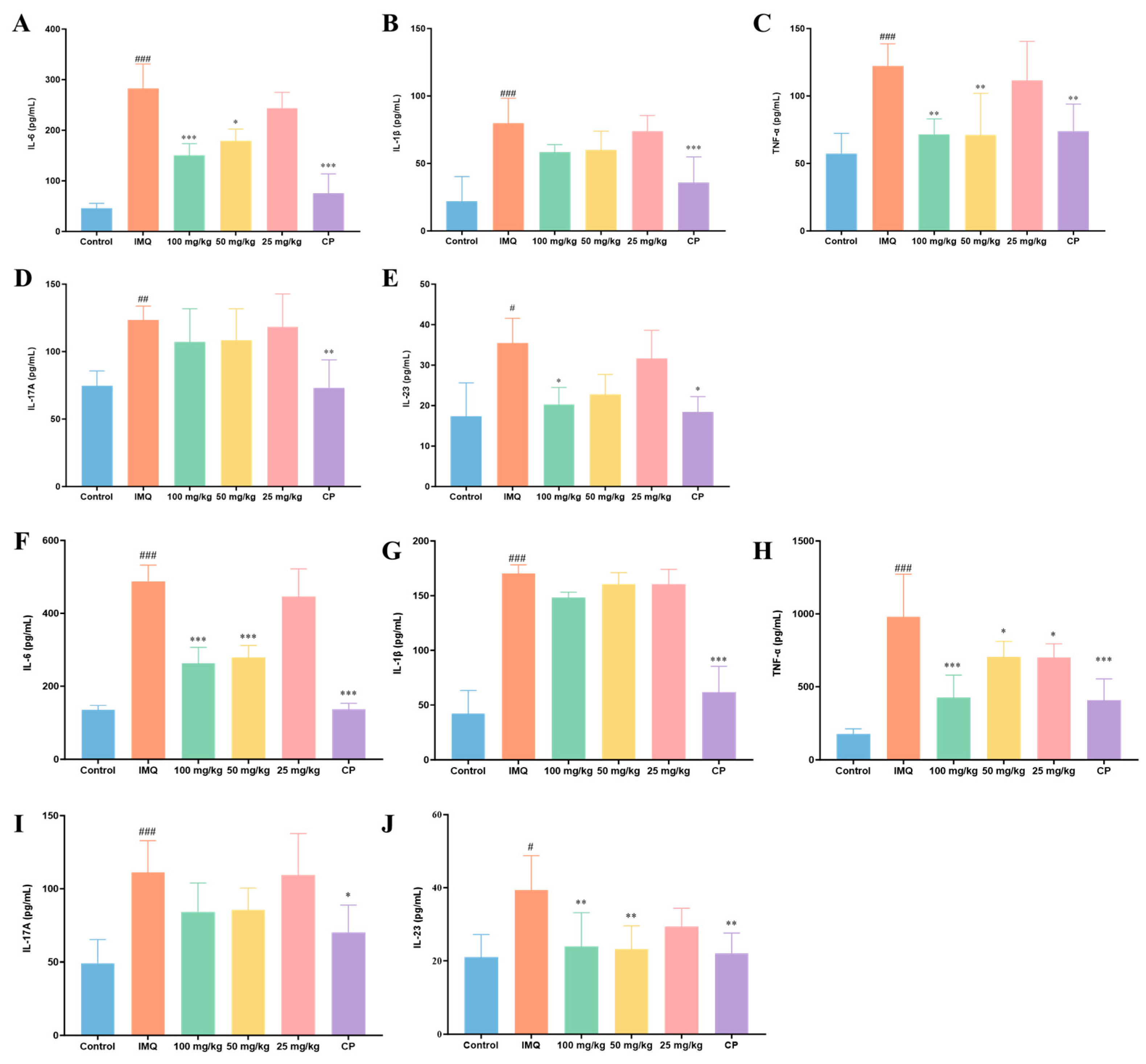 Biomolecules 16 00802 g007 Biomolecules 16 00802 g007