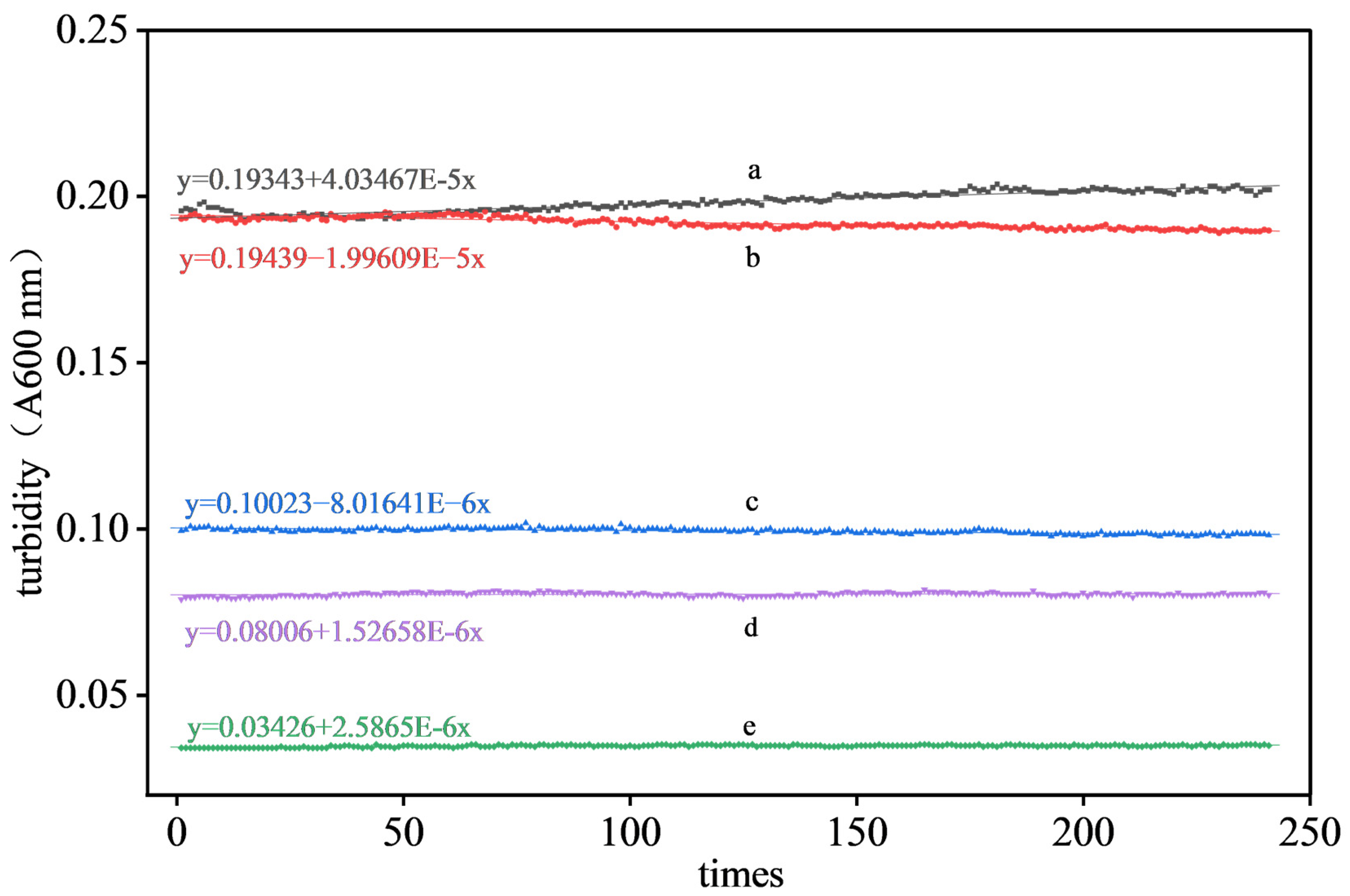 Biomolecules 16 00829 g010
