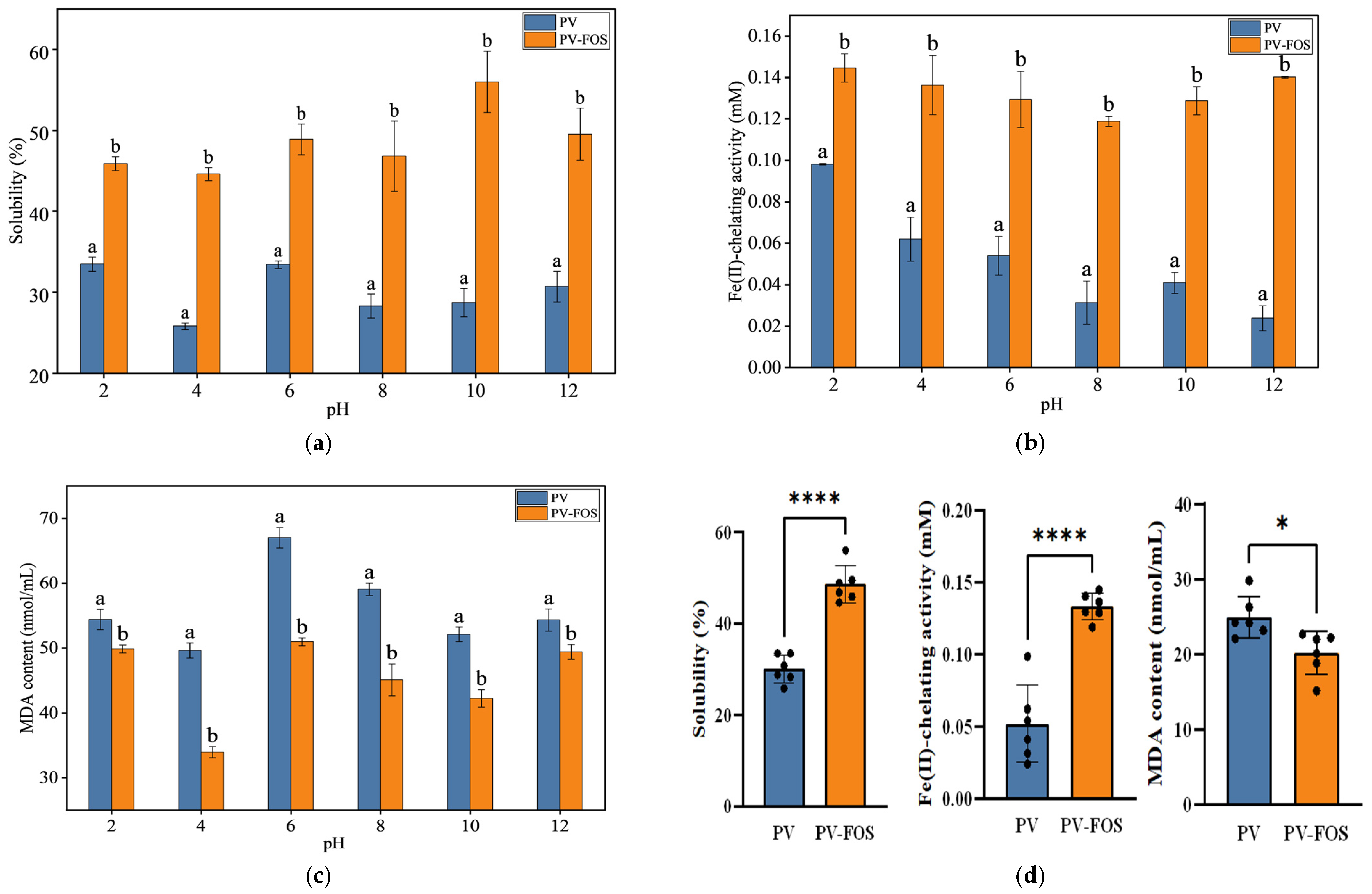 Biomolecules 16 00829 g012