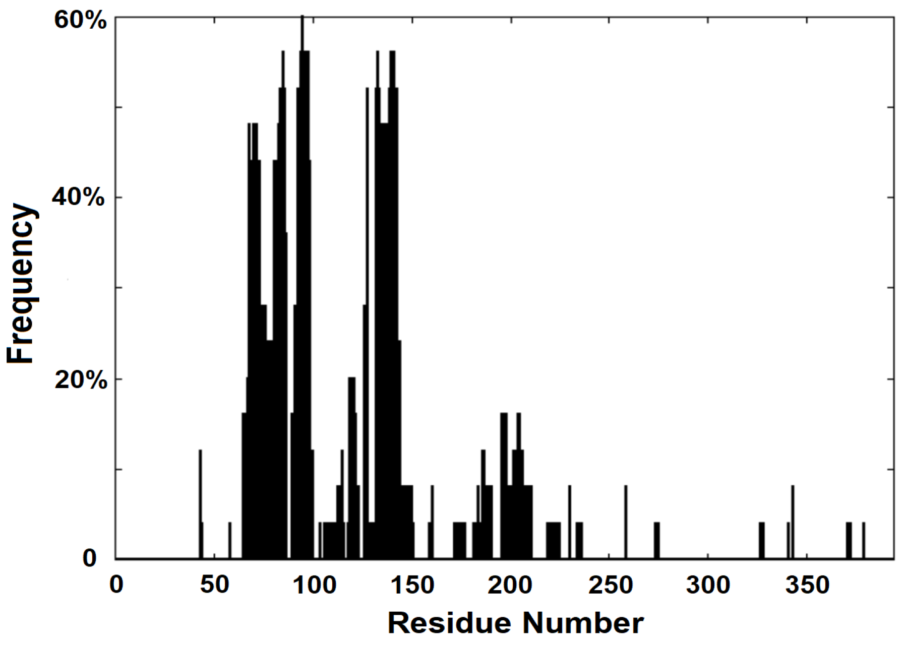 Biomolecules 16 00845 g008 Biomolecules 16 00845 g008