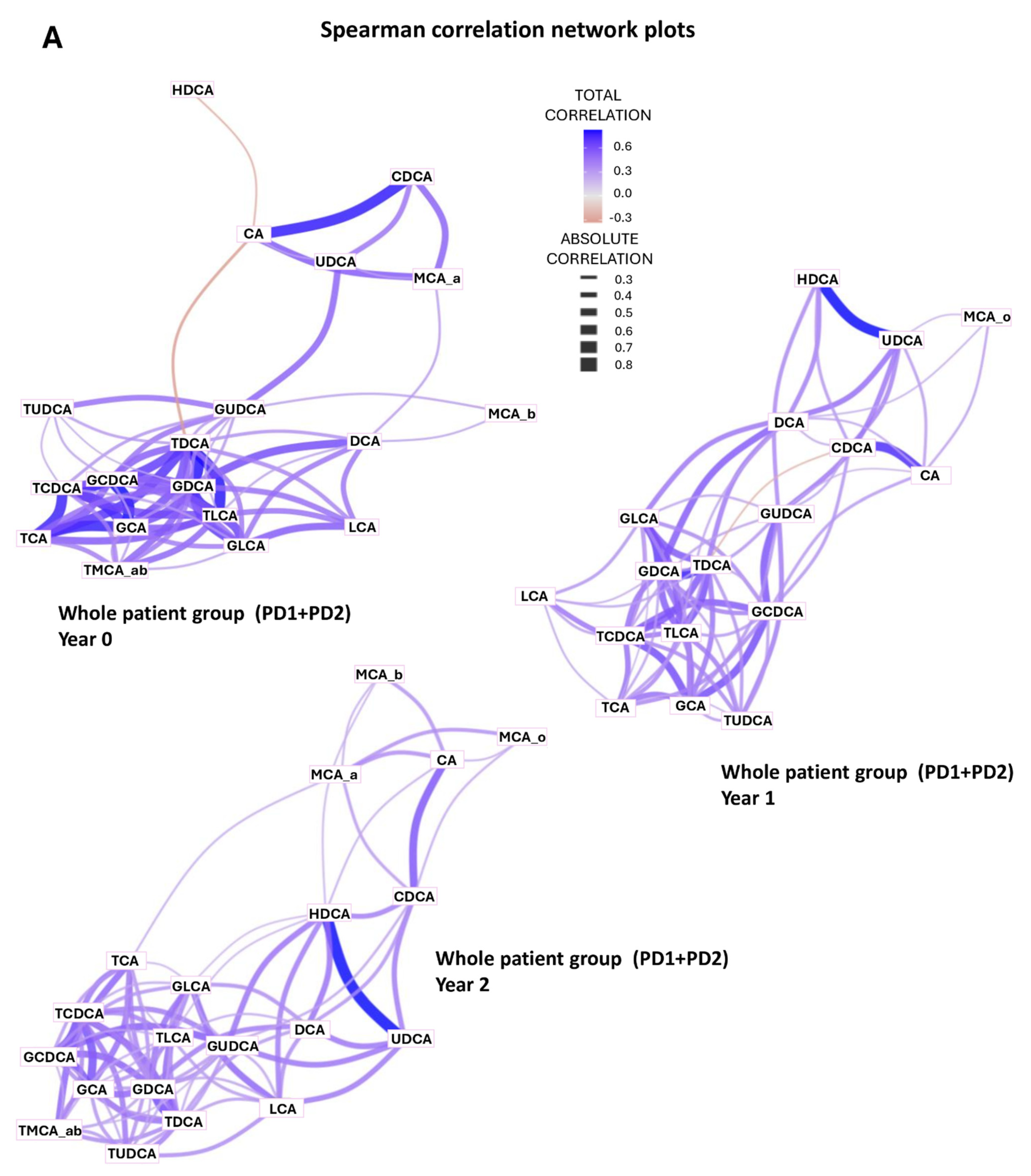 Biomolecules 16 00875 g007a