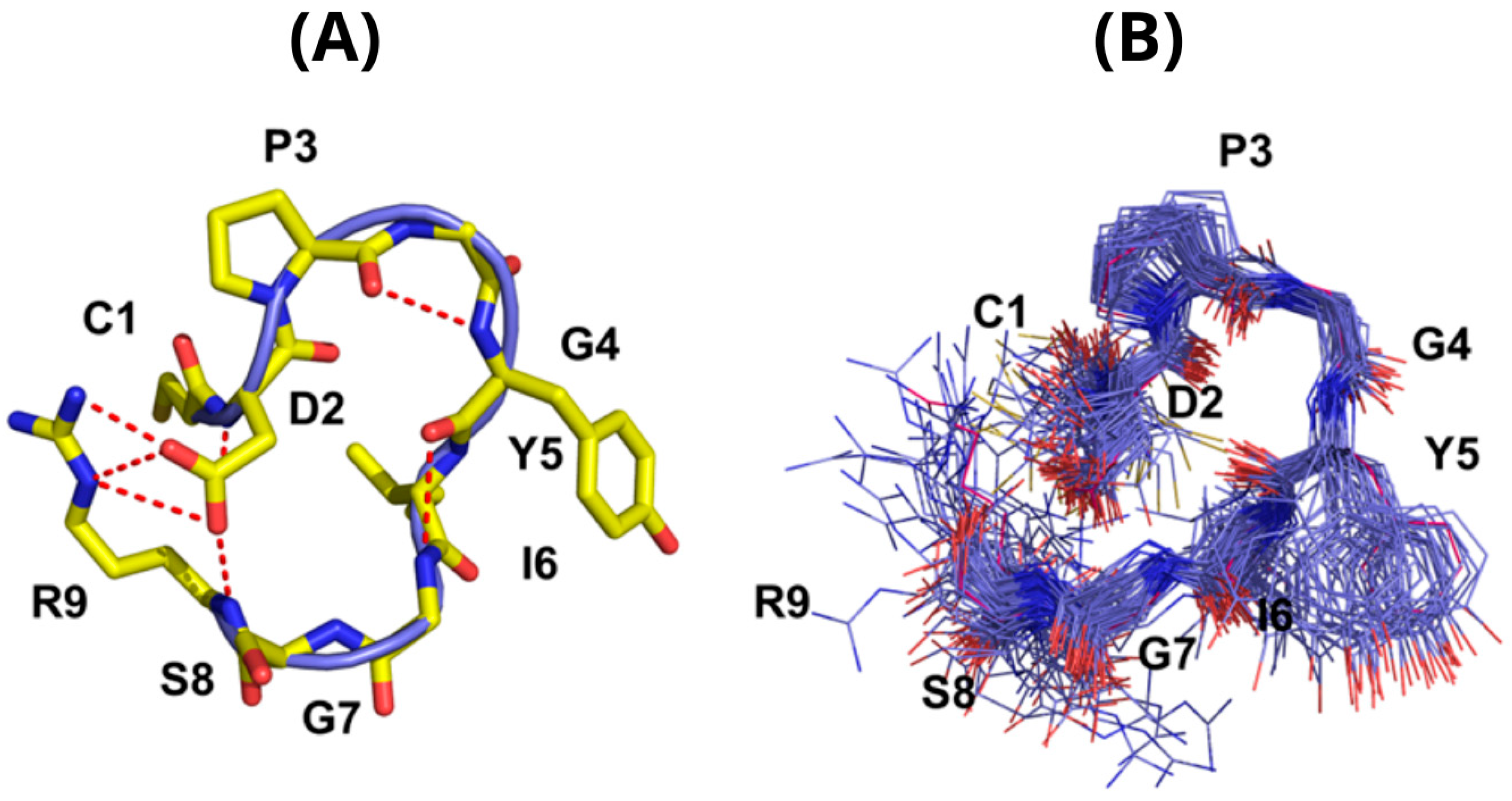 Biomolecules 16 00954 g005 Biomolecules 16 00954 g005
