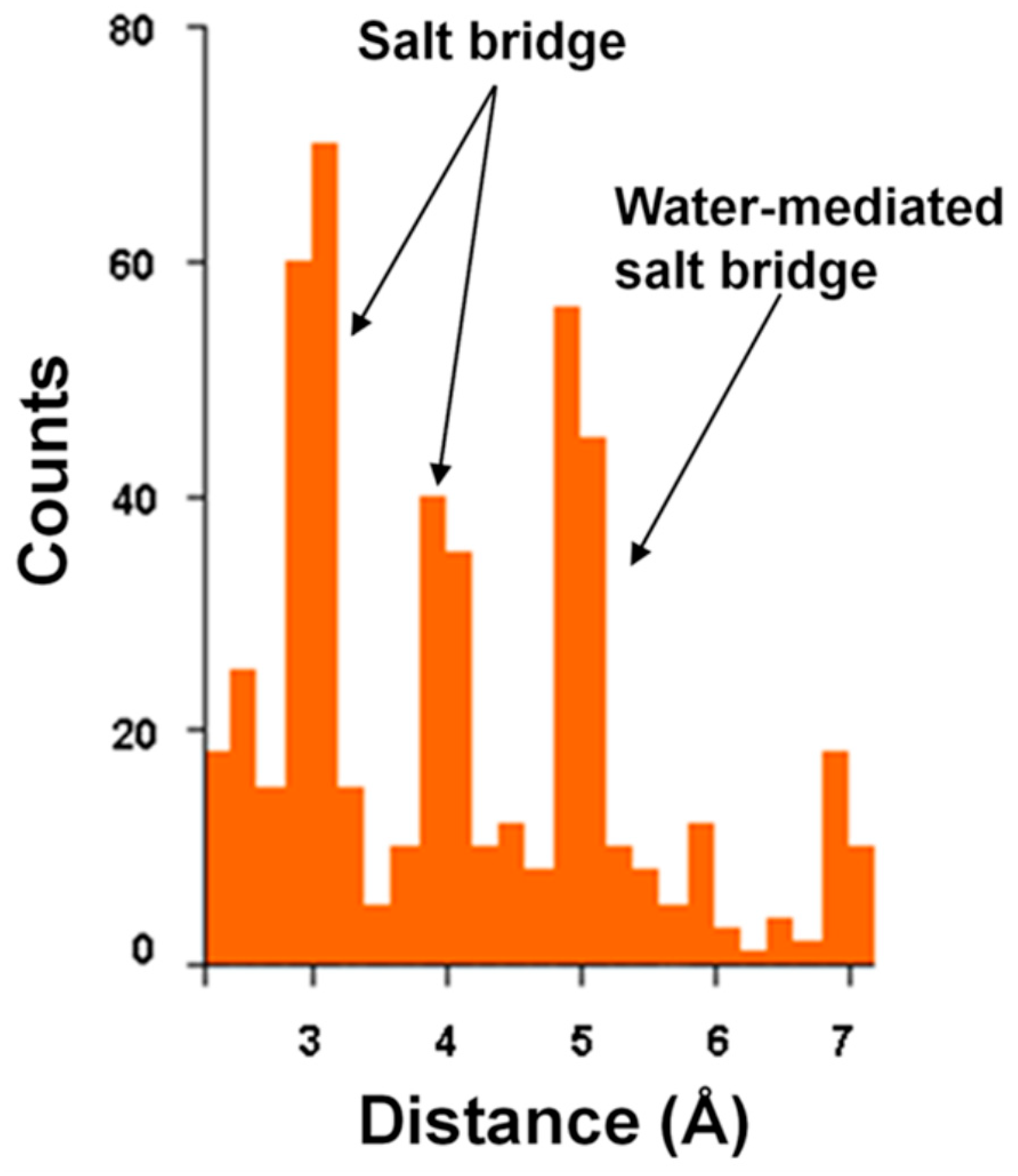 Biomolecules 16 00954 g006 Biomolecules 16 00954 g006