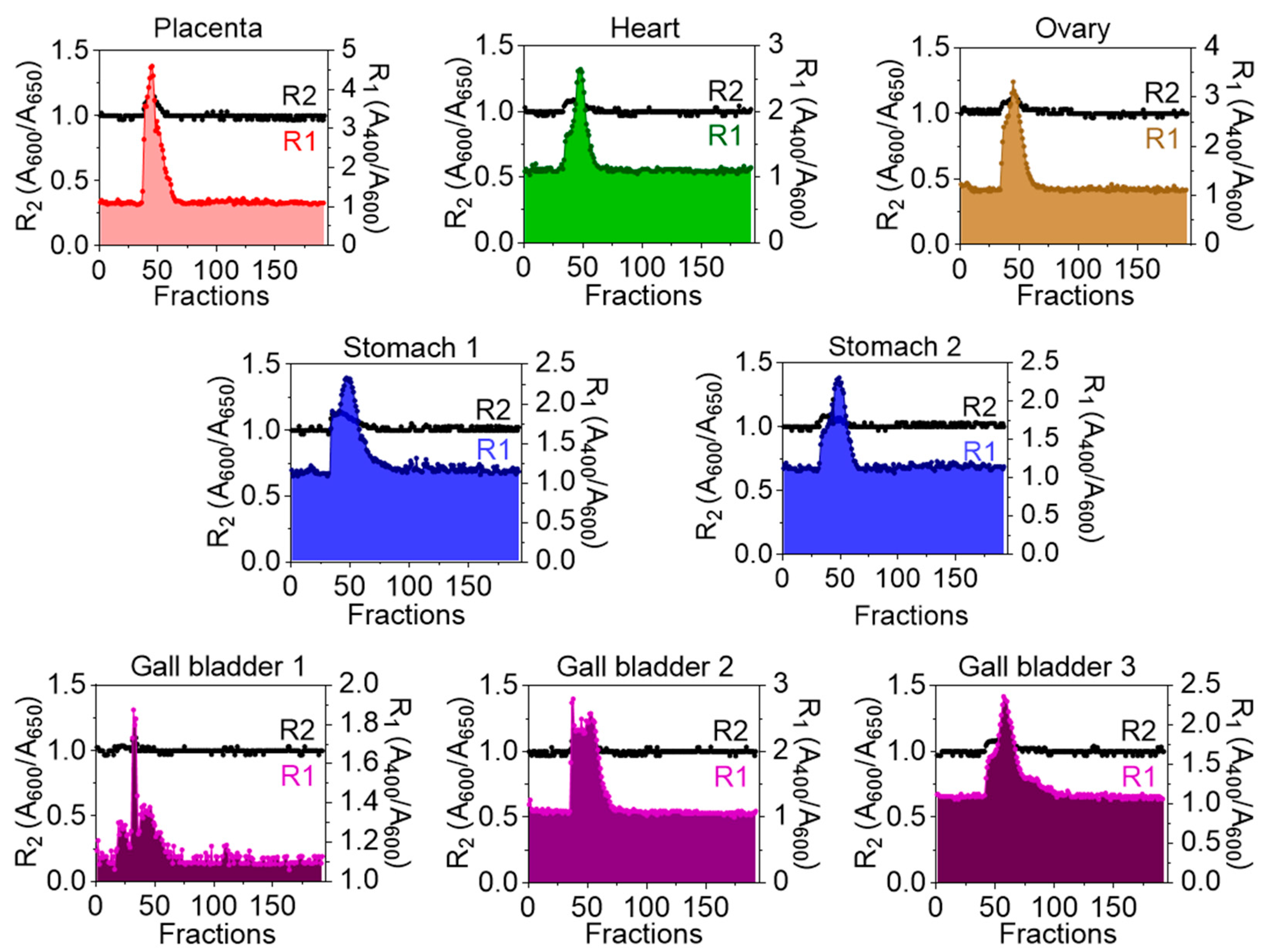 Biomolecules 16 00993 g001 Biomolecules 16 00993 g001