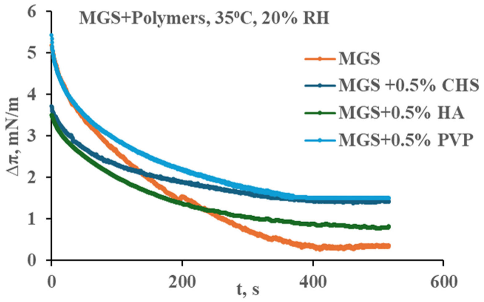 Biomolecules 16 01094 g012