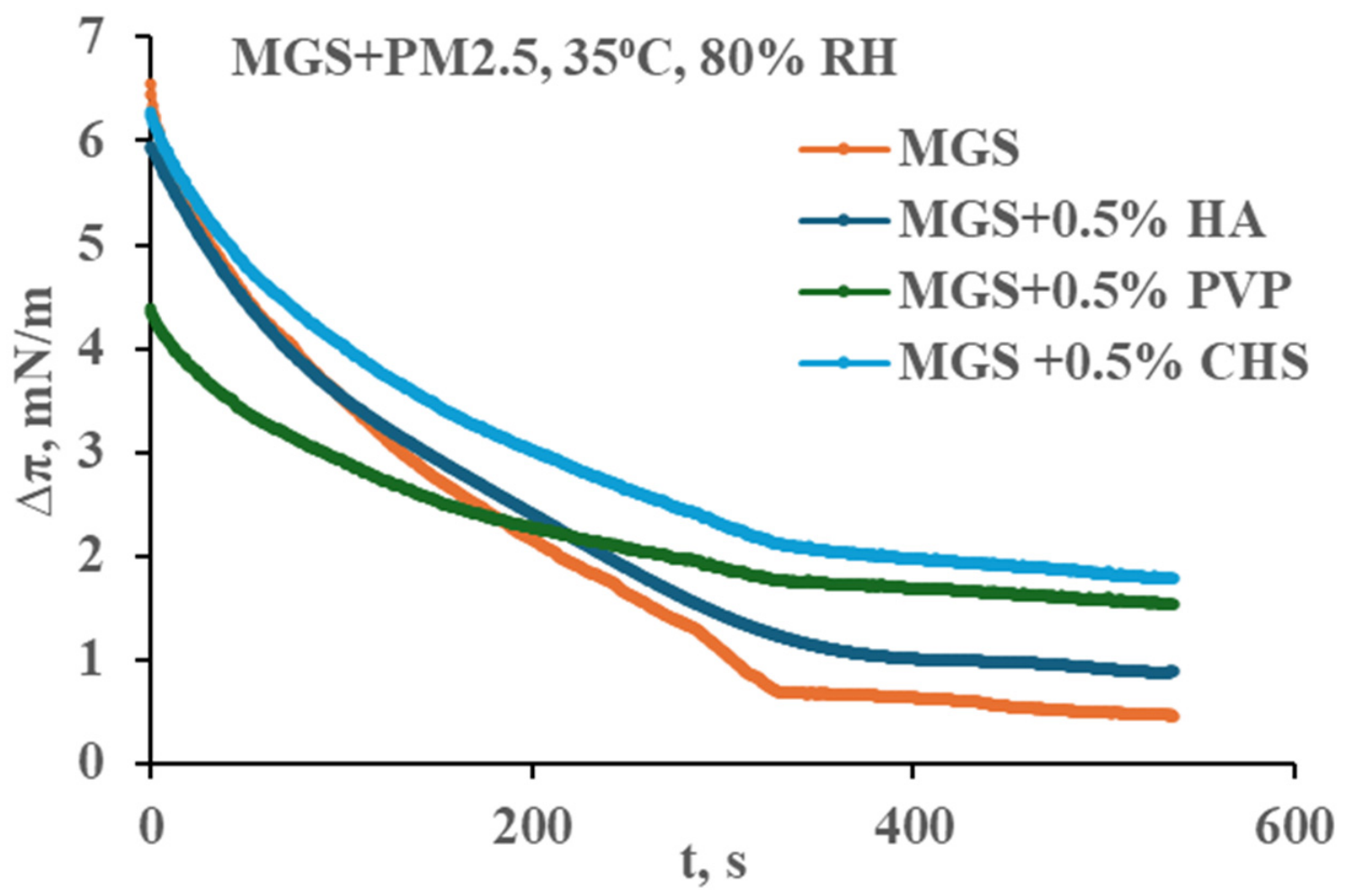 Biomolecules 16 01094 g015
