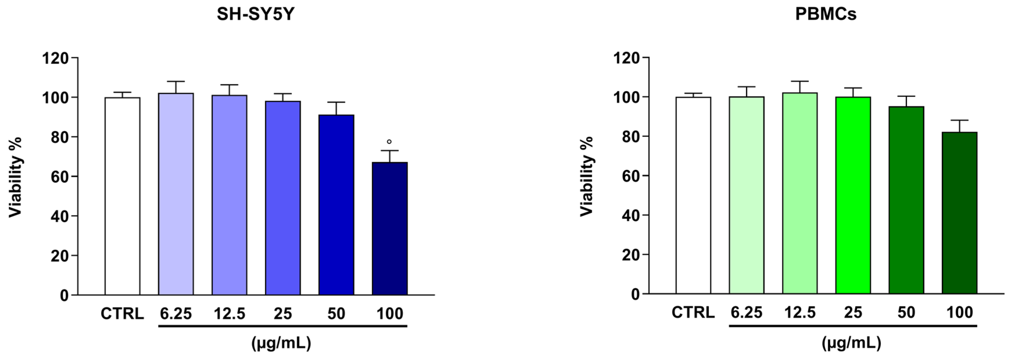 Biomolecules 16 01144 g001 Biomolecules 16 01144 g001
