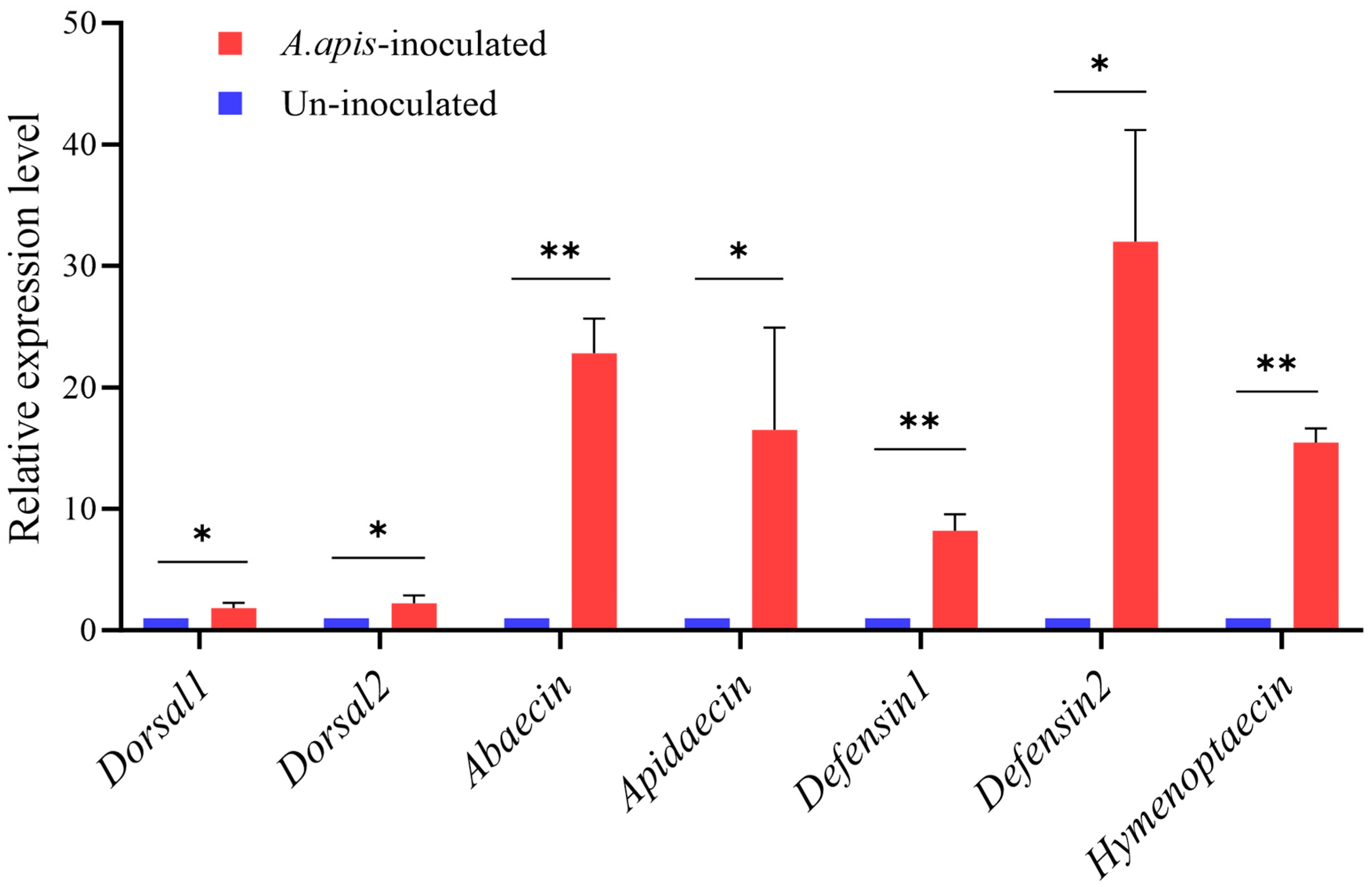 Biomolecules 16 01223 g004 Biomolecules 16 01223 g004